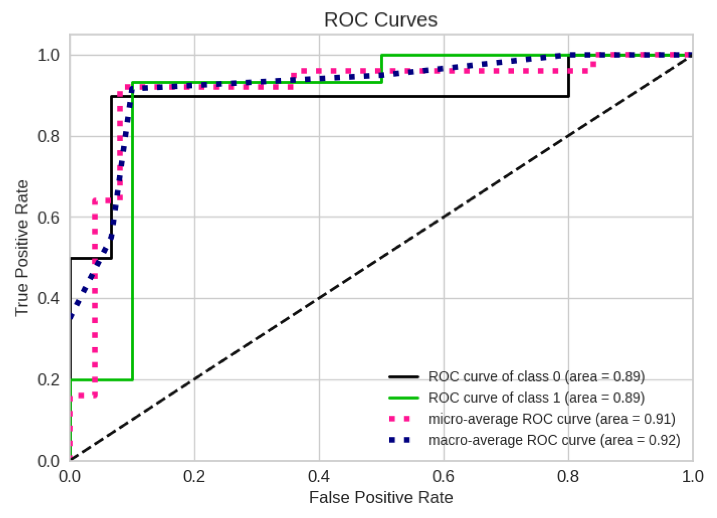 Applsci 12 12350 g006 Applsci 12 12350 g006