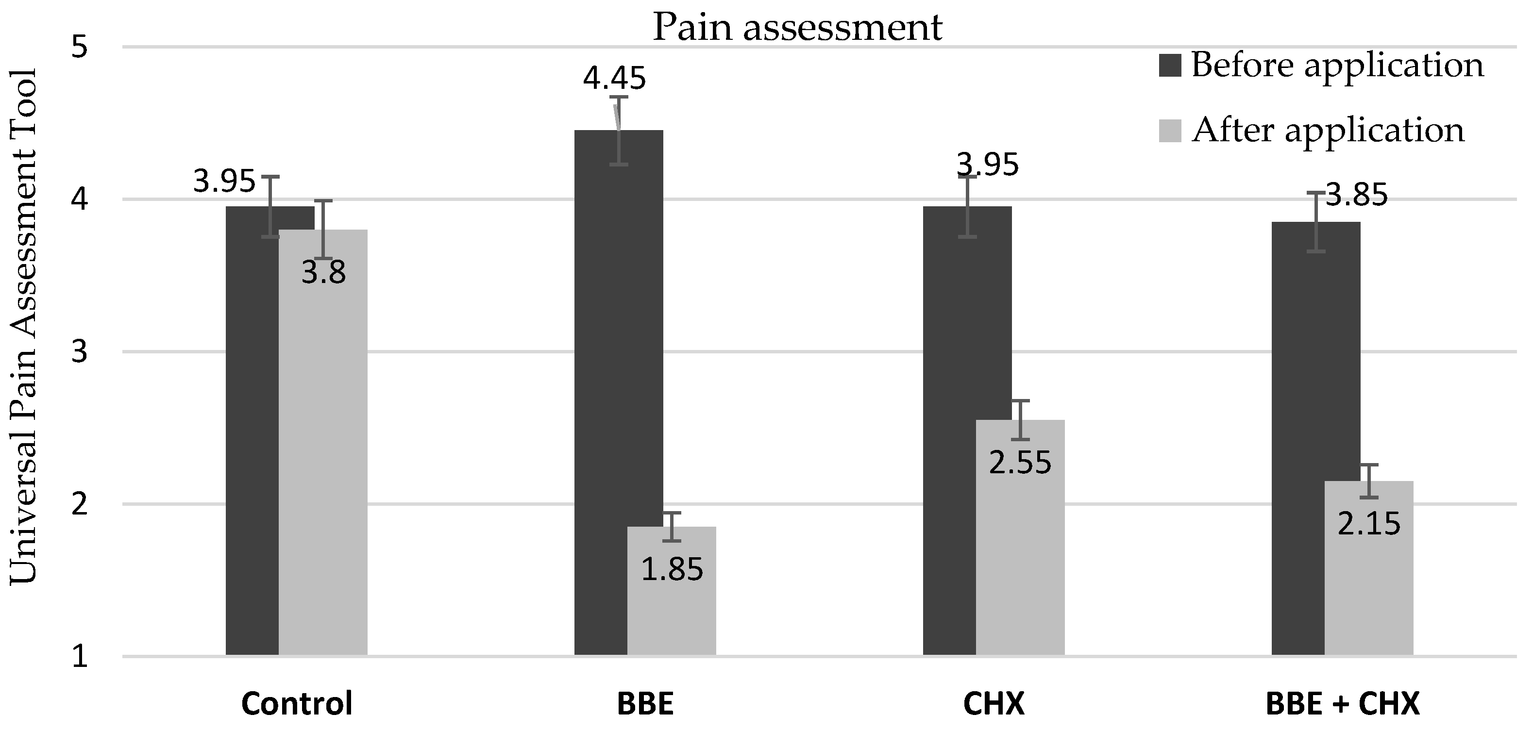 Applied Sciences | Free Full-Text | The Effect of Beech Bark Extract in the  Reduction of Discomfort from Acute Pericoronitis