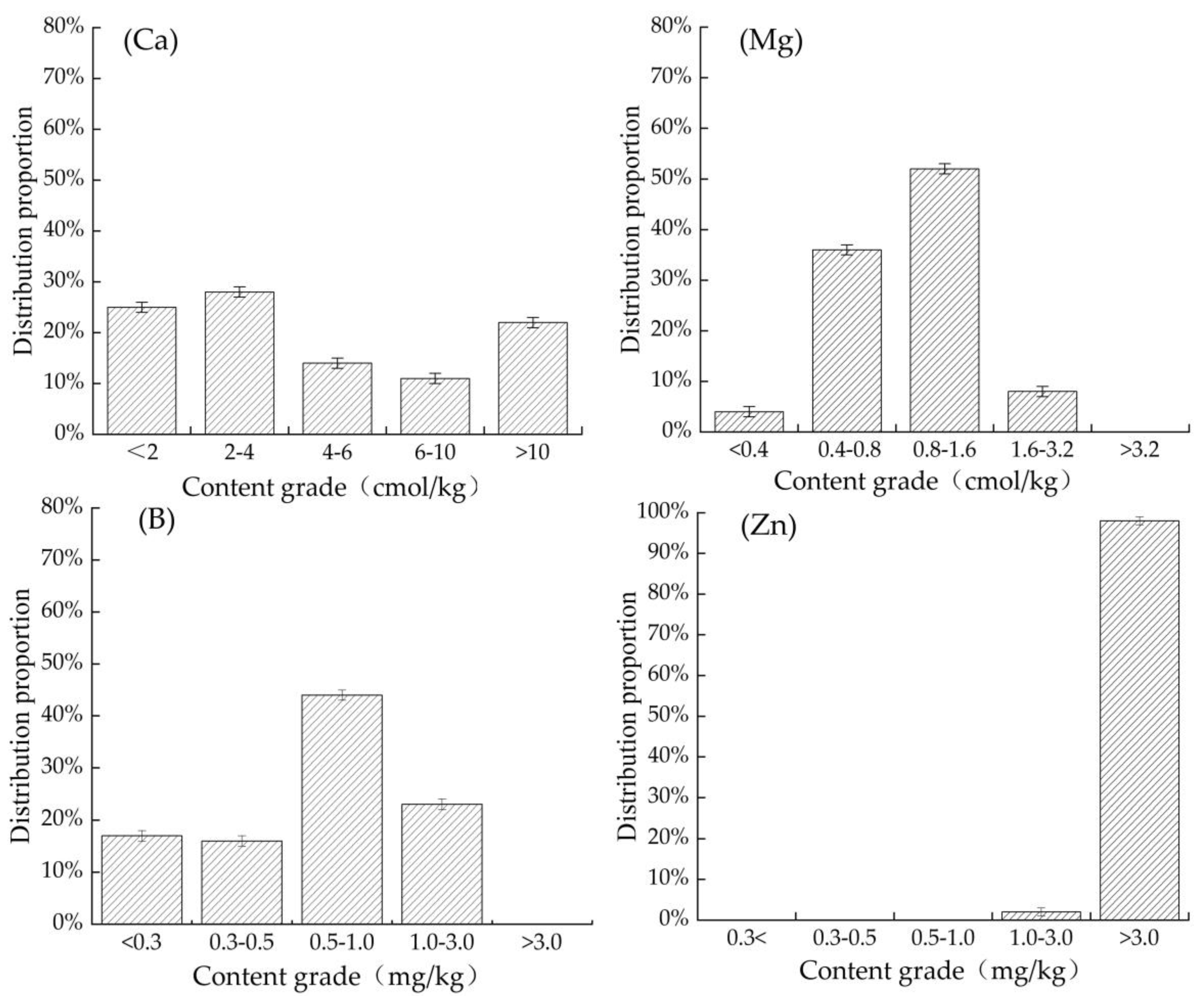 Applsci 12 12354 g003