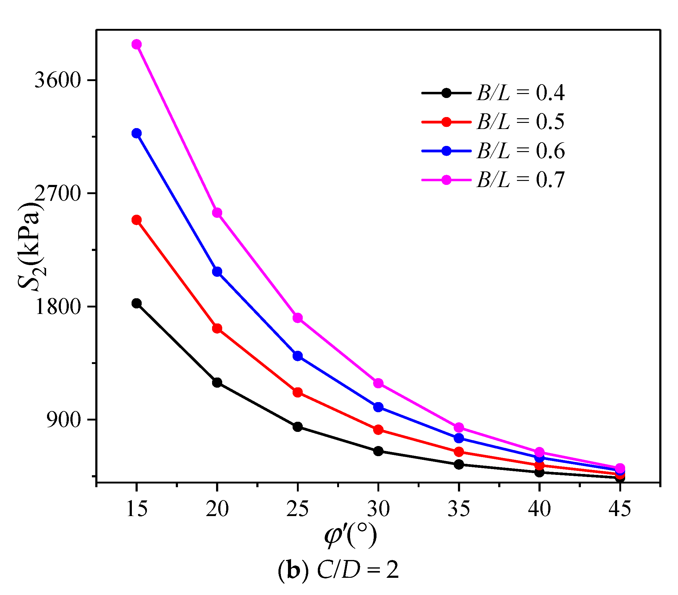 Applsci 12 12360 g015b Applsci 12 12360 g015b
