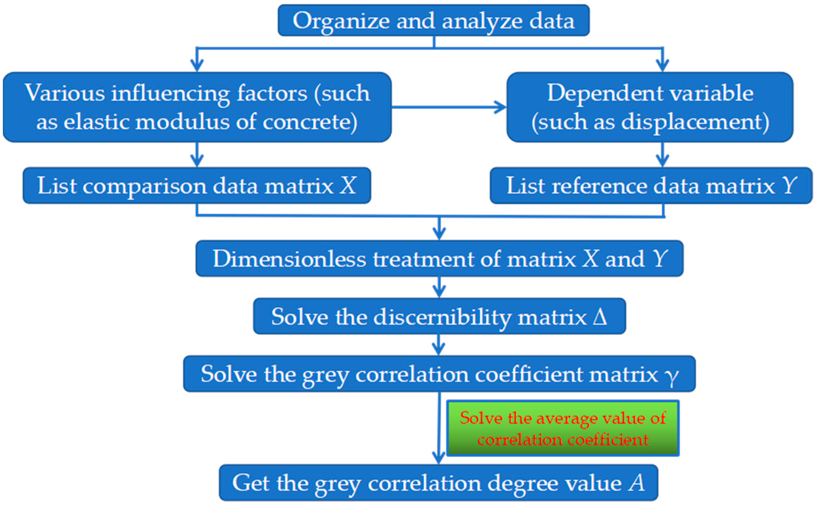 Applsci 12 12361 g001