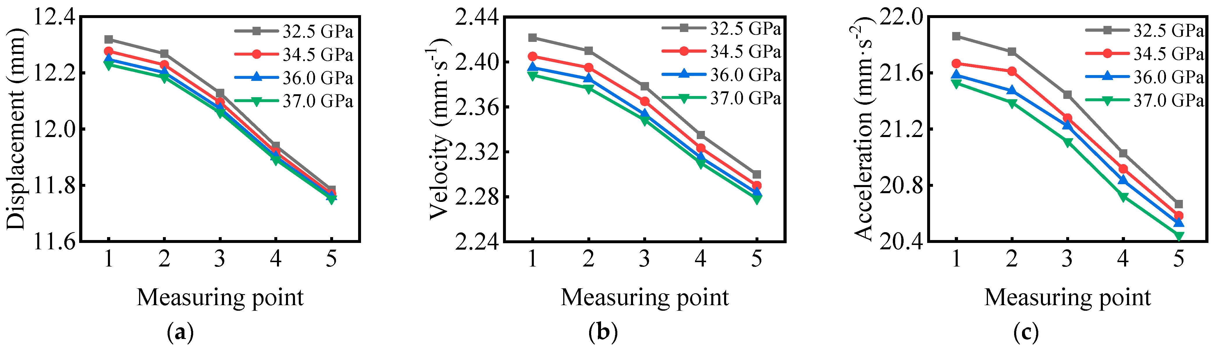 Applsci 12 12361 g015
