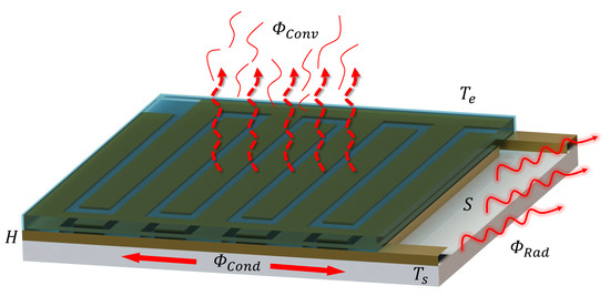 Design and Optimization of Interdigital Capacitive Humidity Sensor with ...