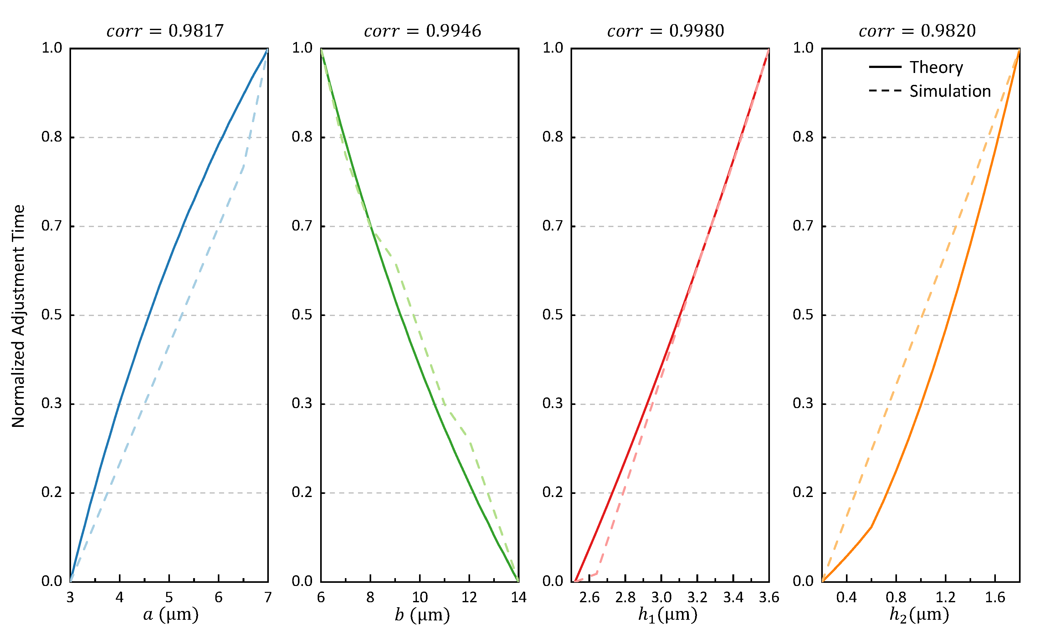 Applsci 12 12362 g008