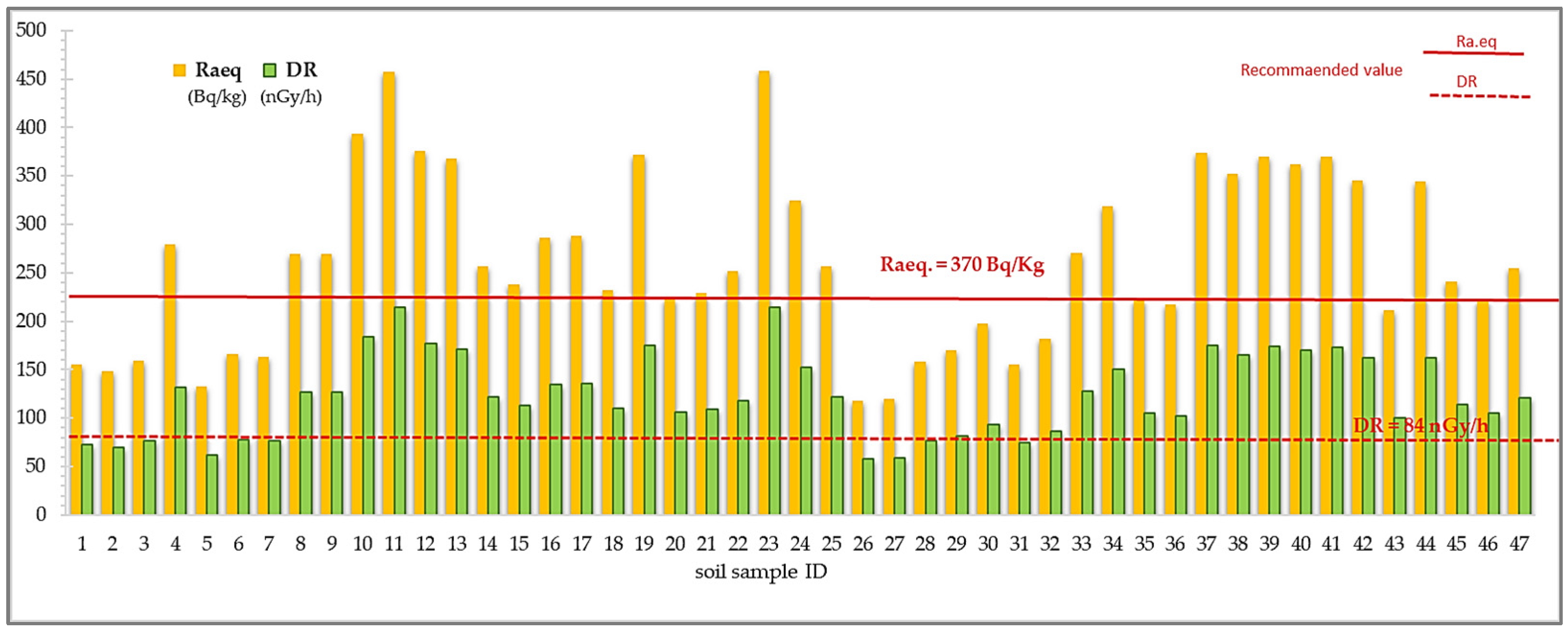 Applsci 12 12363 g008 Applsci 12 12363 g008