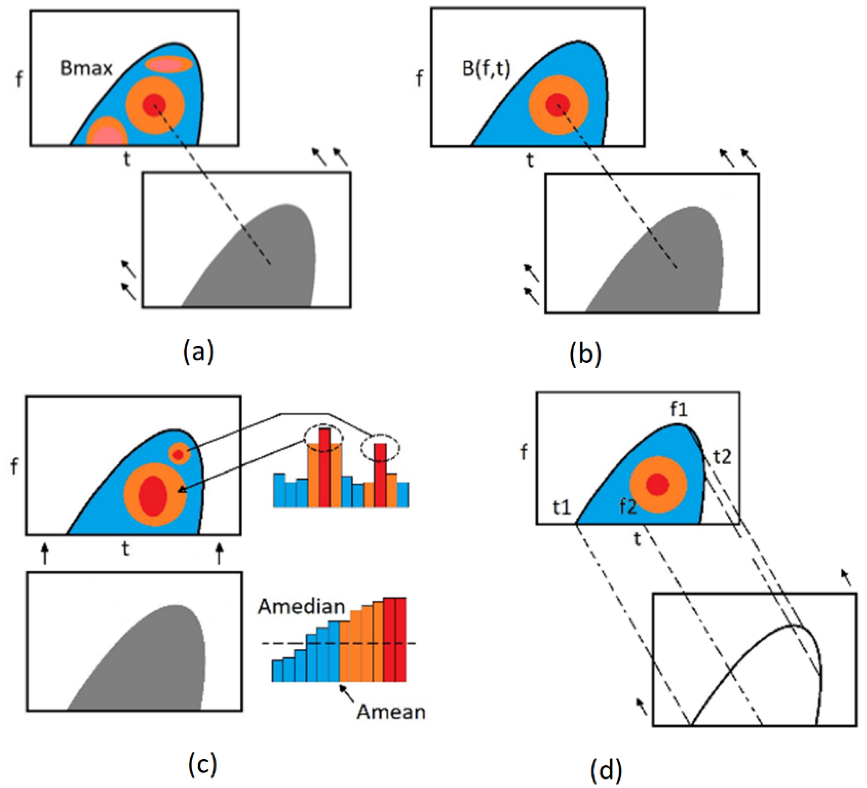 Applsci 12 12365 g003