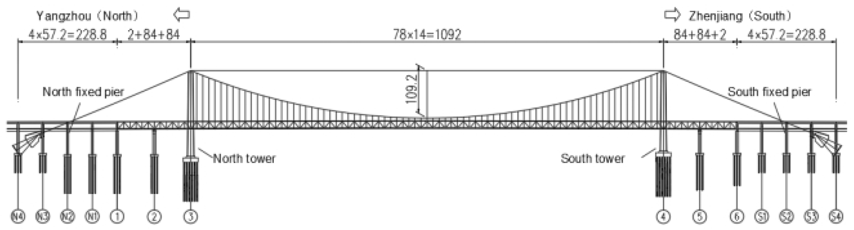Applied Sciences Free FullText Influence Analysis of Traveling