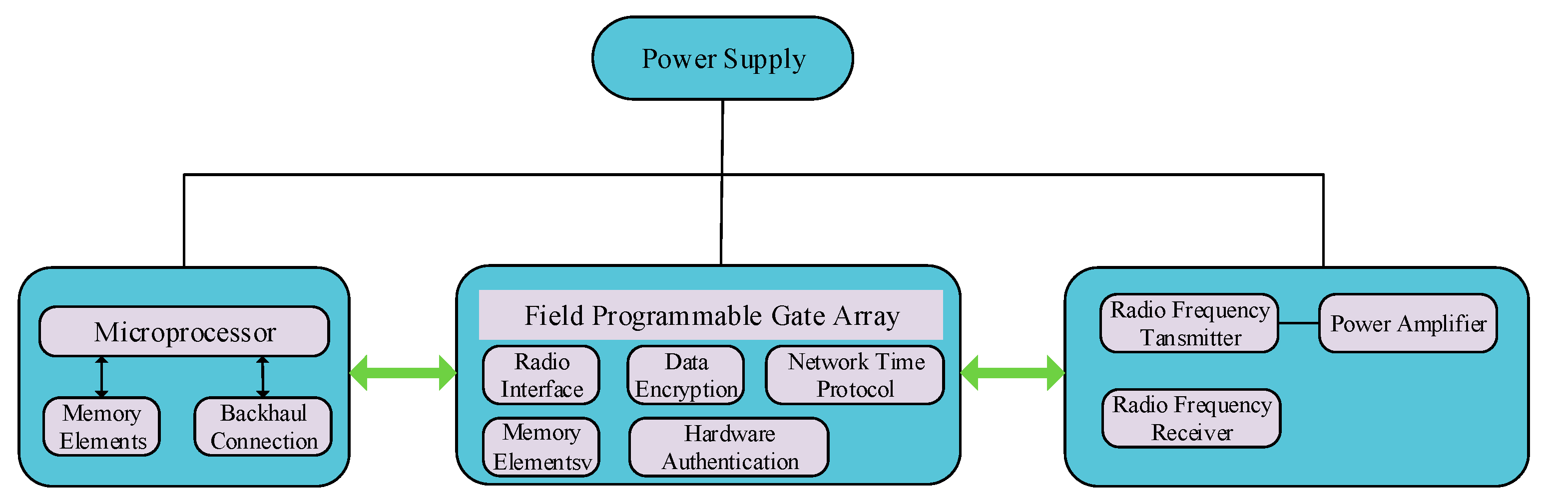 Joint Optimization Algorithm for Small Base Station States Control and ...