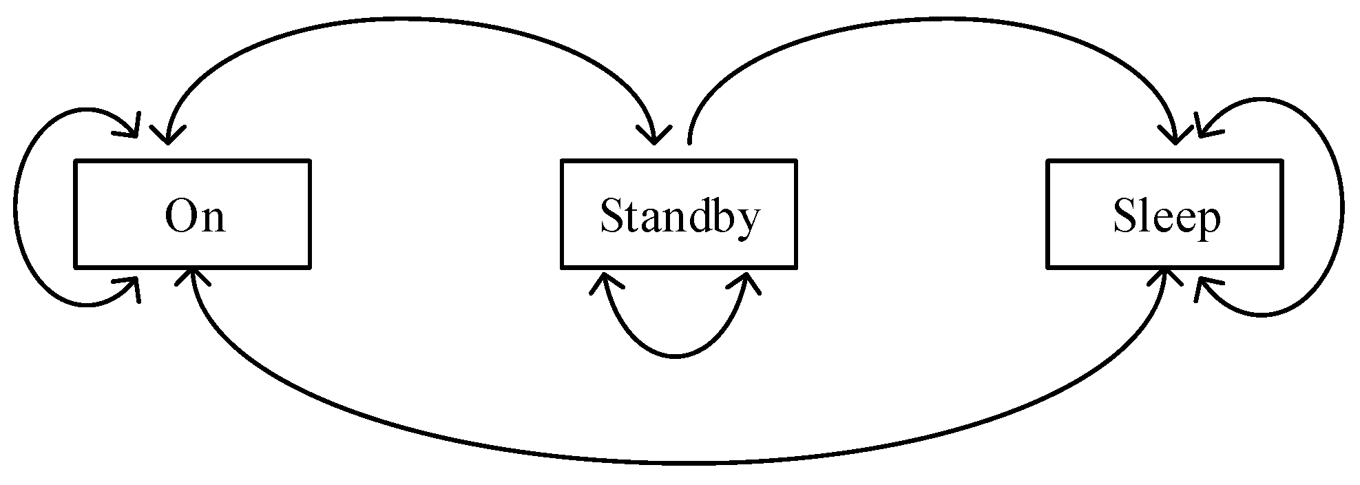Joint Optimization Algorithm for Small Base Station States Control and ...