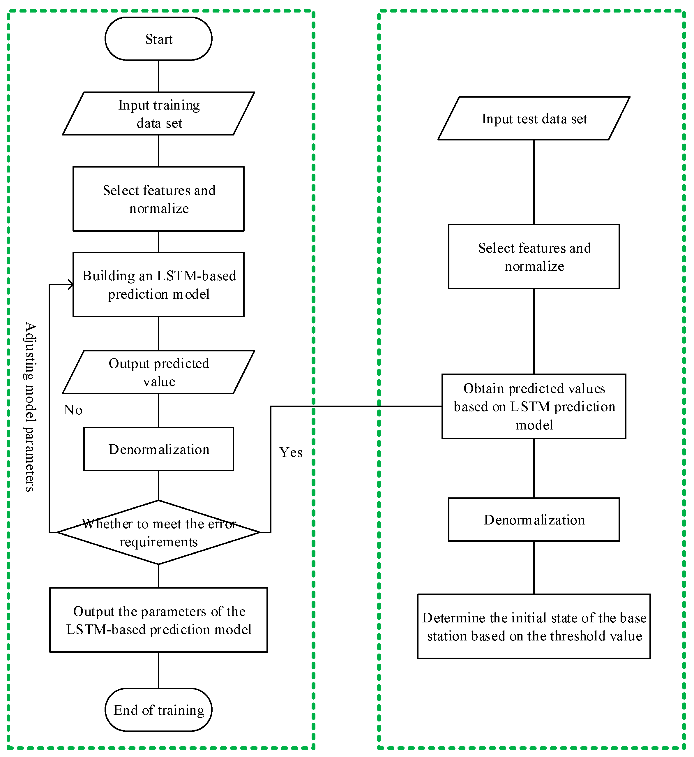 Joint Optimization Algorithm for Small Base Station States Control and ...