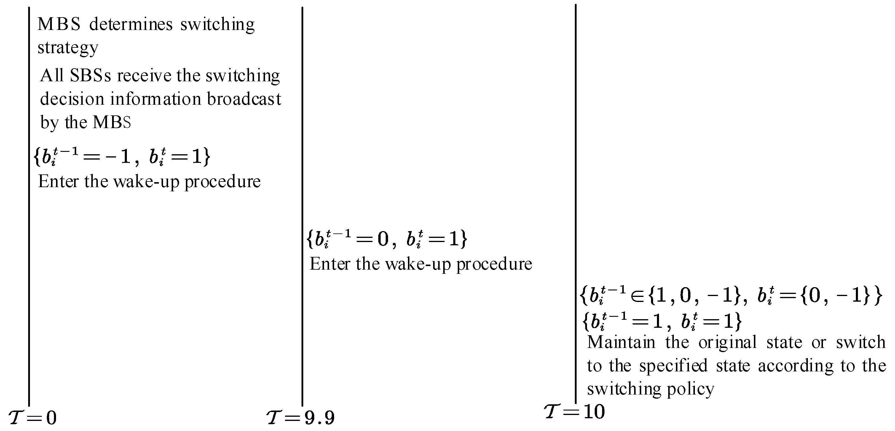 Joint Optimization Algorithm for Small Base Station States Control and ...