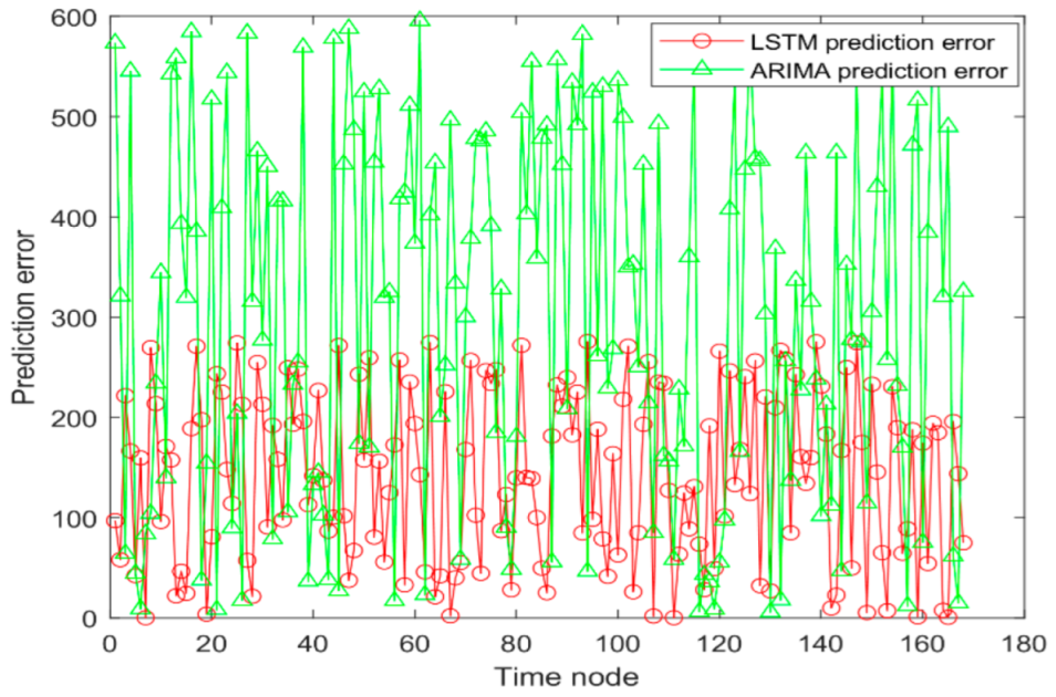 Joint Optimization Algorithm for Small Base Station States Control and ...