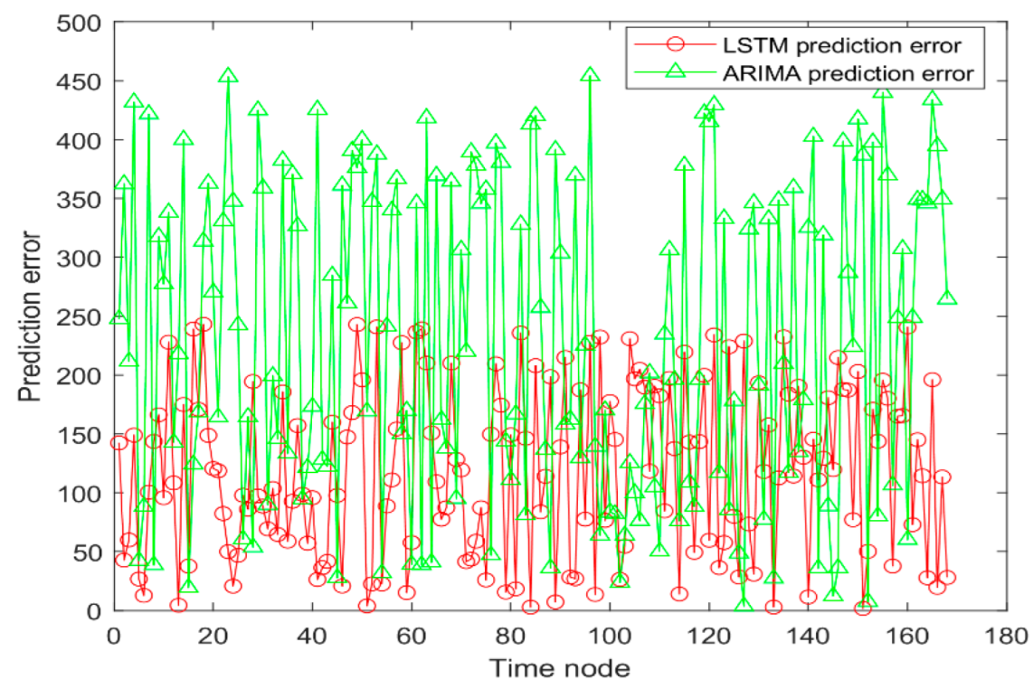 Joint Optimization Algorithm for Small Base Station States Control and ...