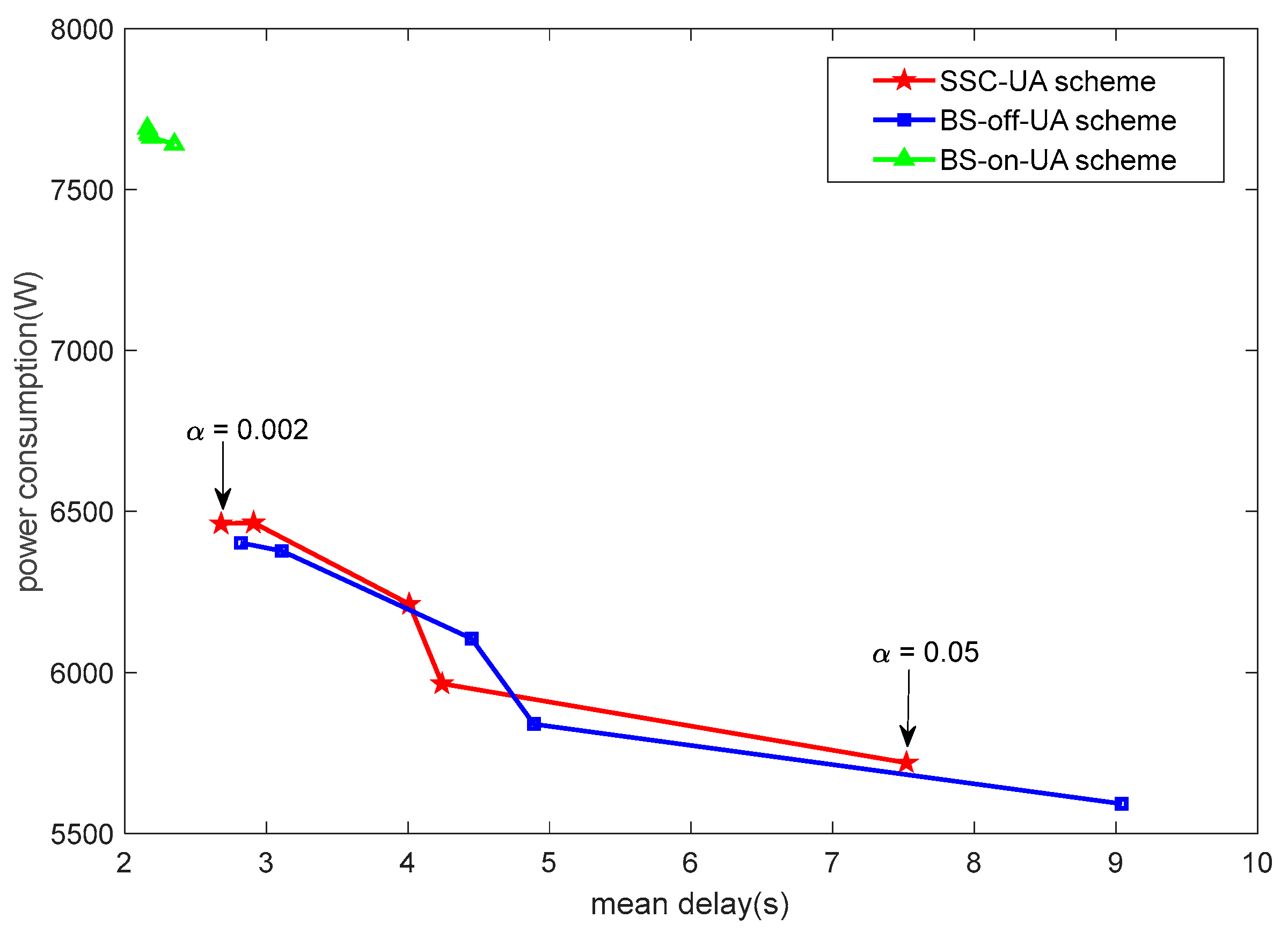 Joint Optimization Algorithm for Small Base Station States Control and ...