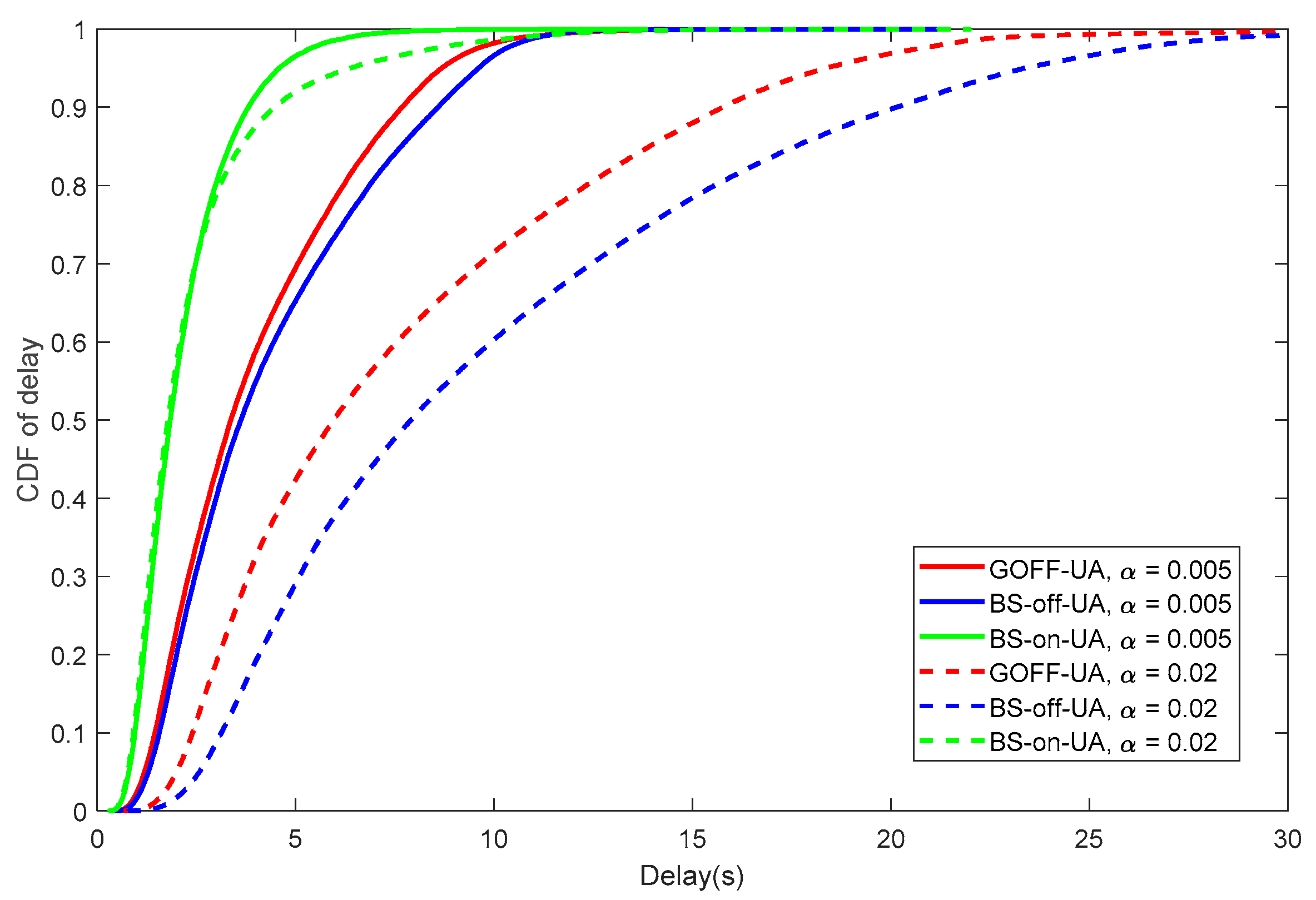 Joint Optimization Algorithm for Small Base Station States Control and ...