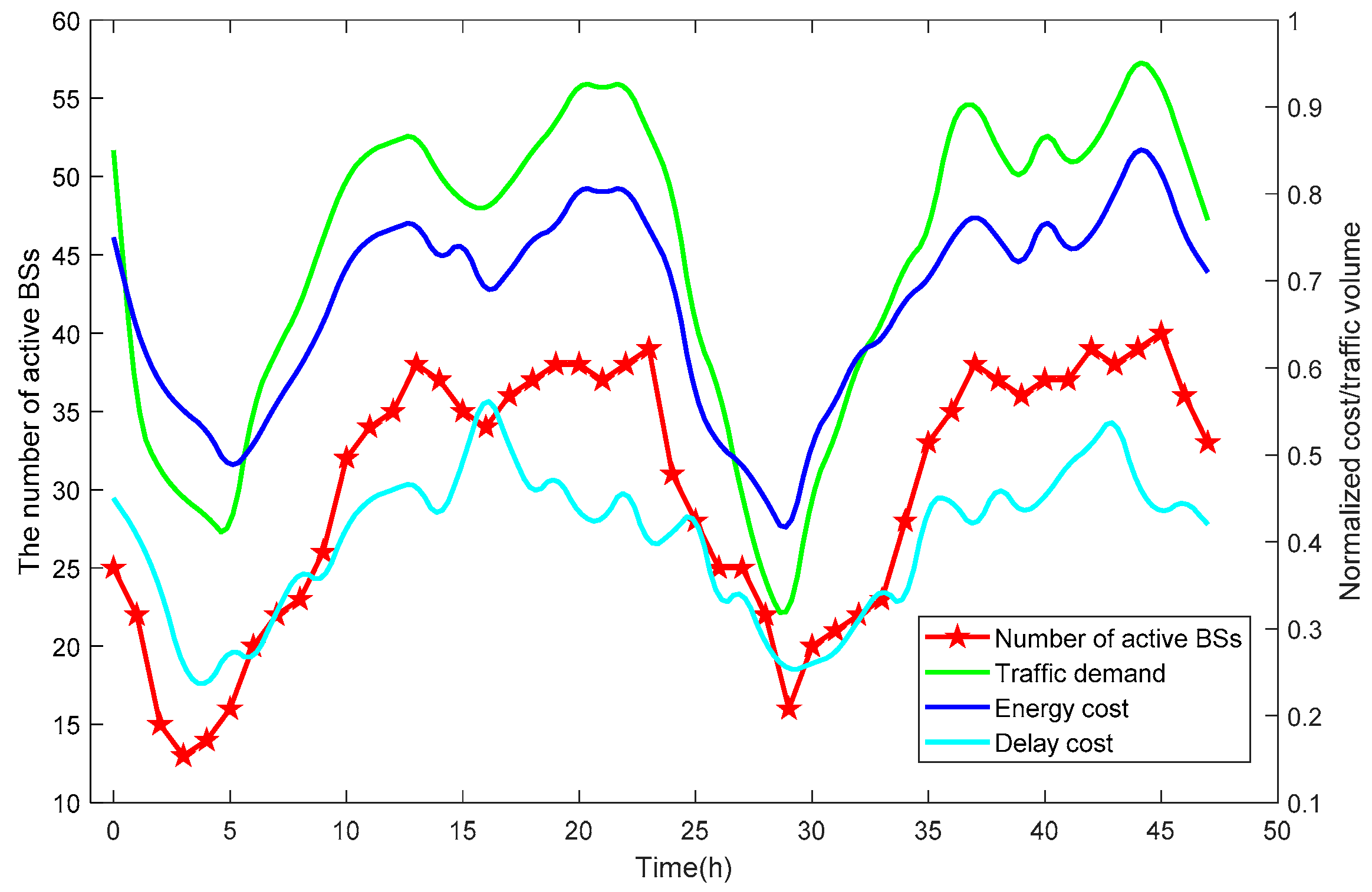 Applsci 12 12372 g012