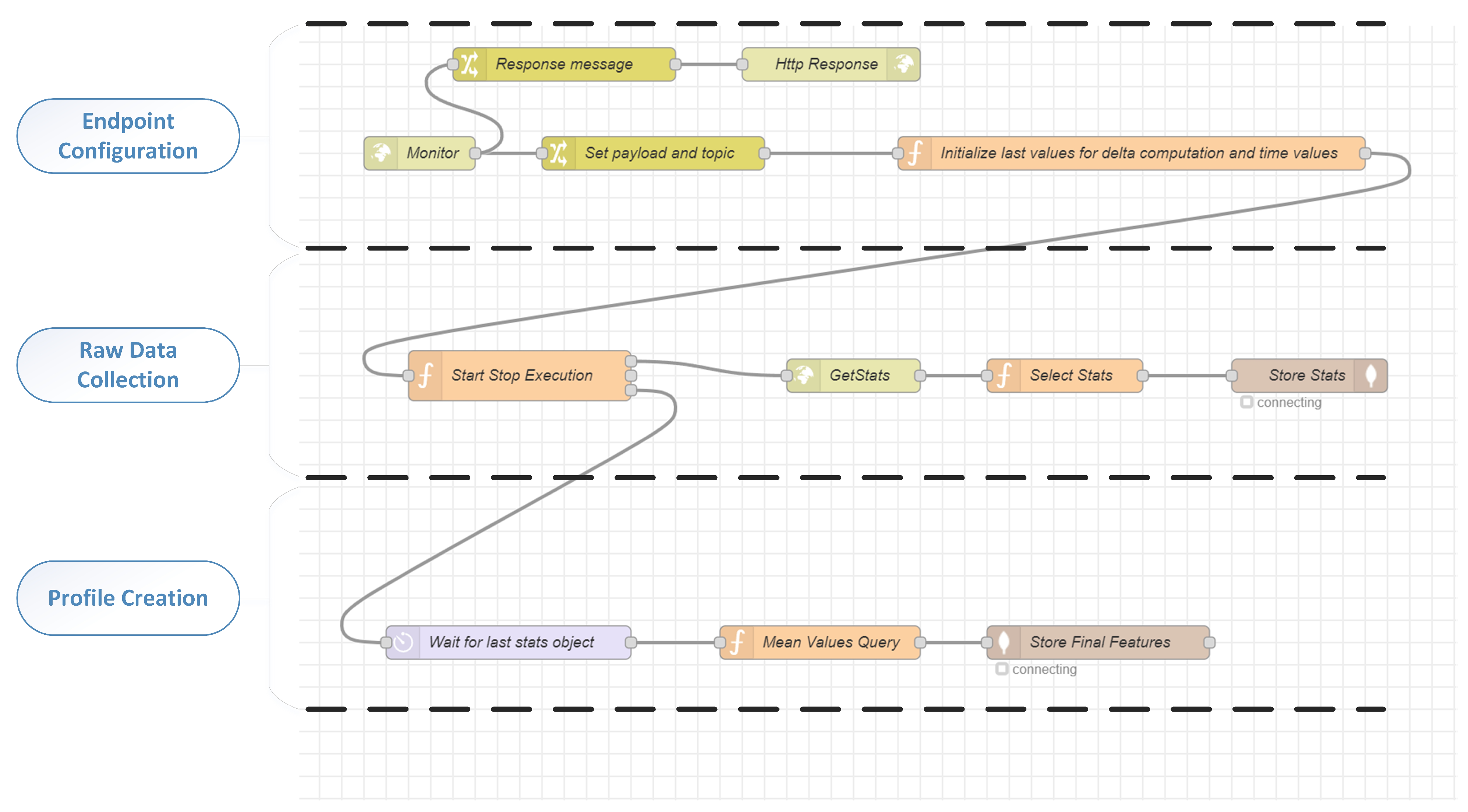 Applsci 12 12374 g002