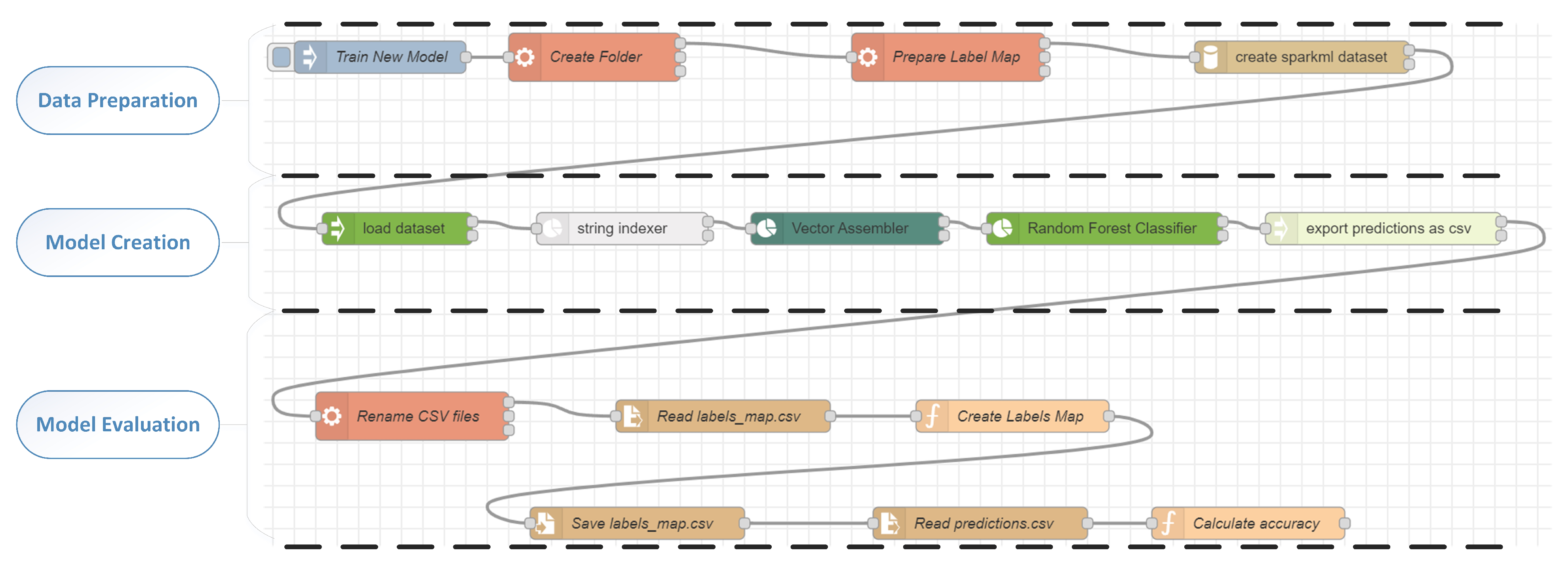 Applsci 12 12374 g003