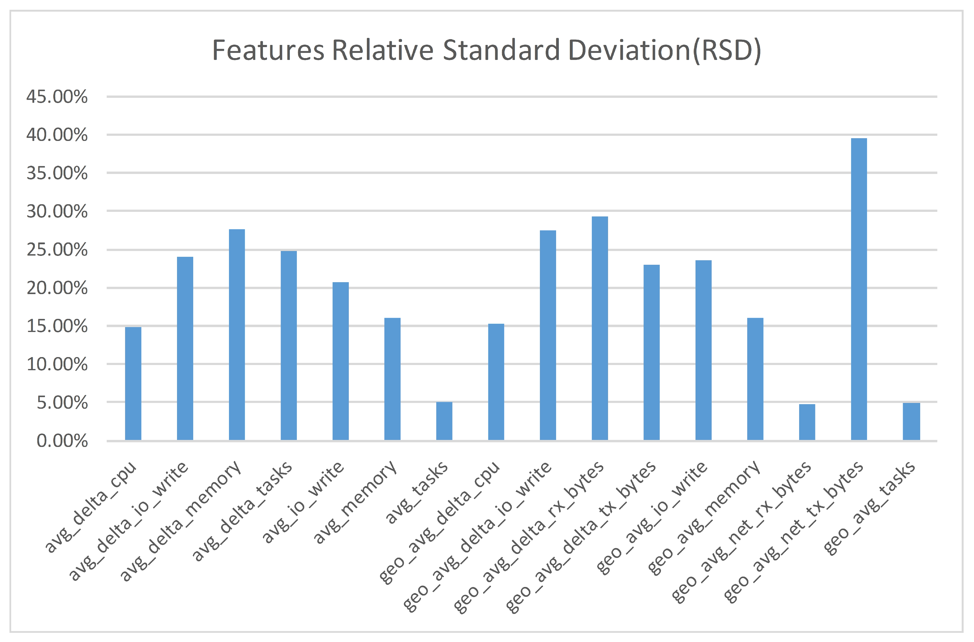 Applsci 12 12374 g004