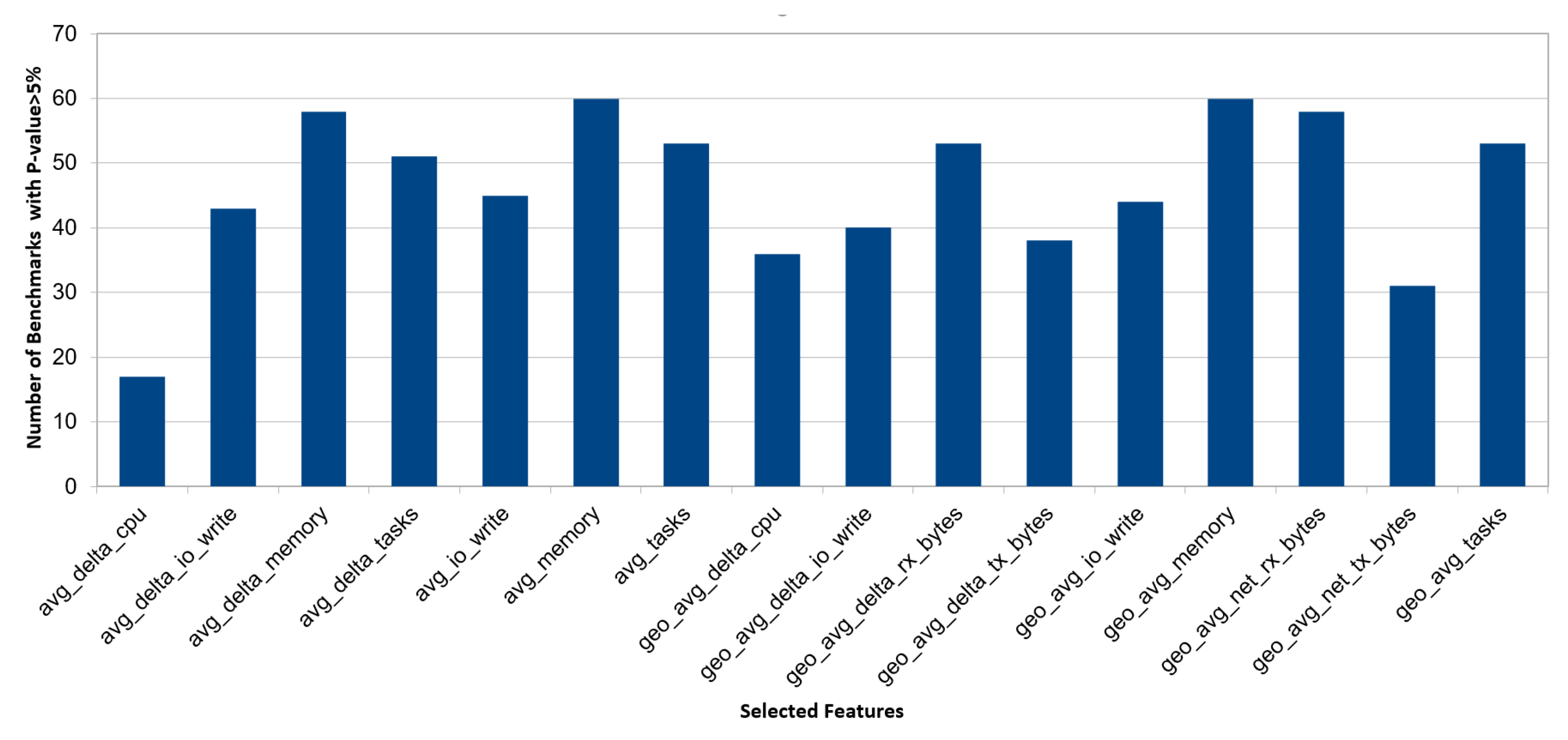 Applsci 12 12374 g006
