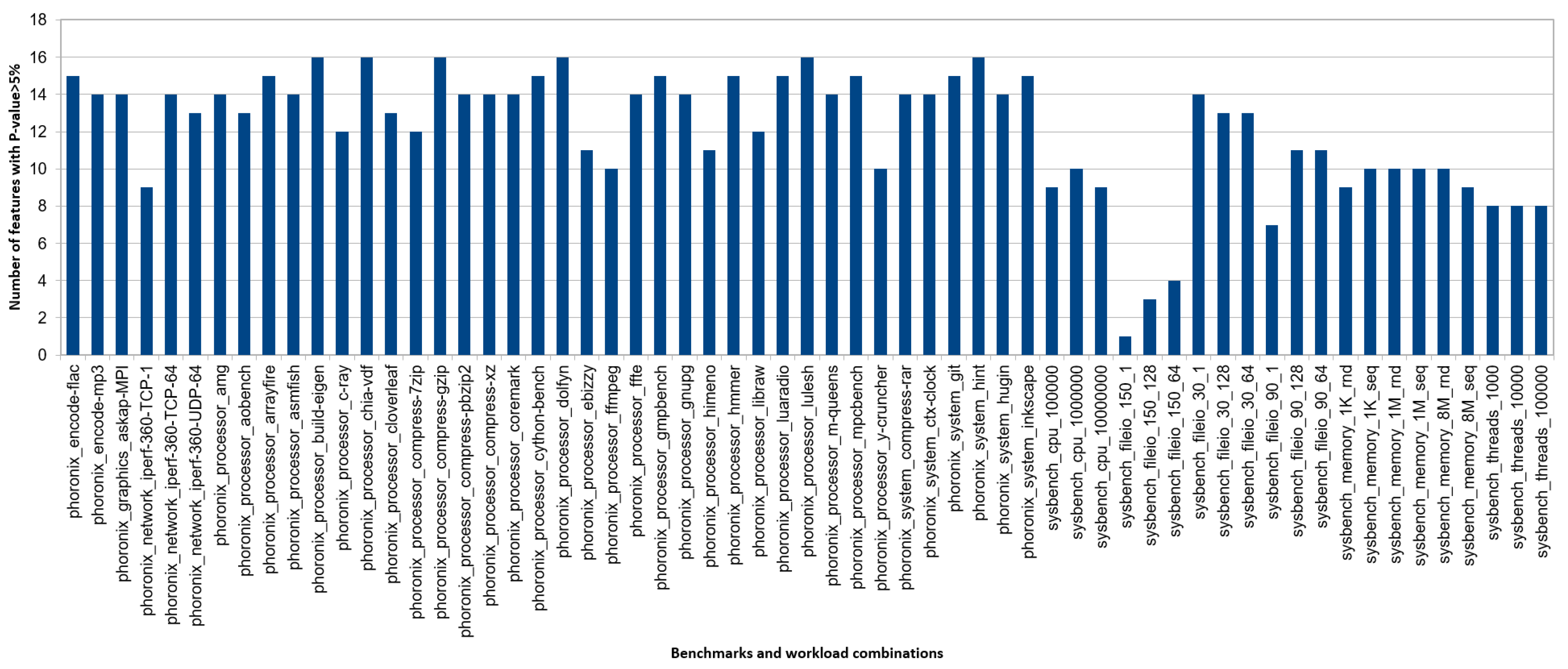 Applsci 12 12374 g007