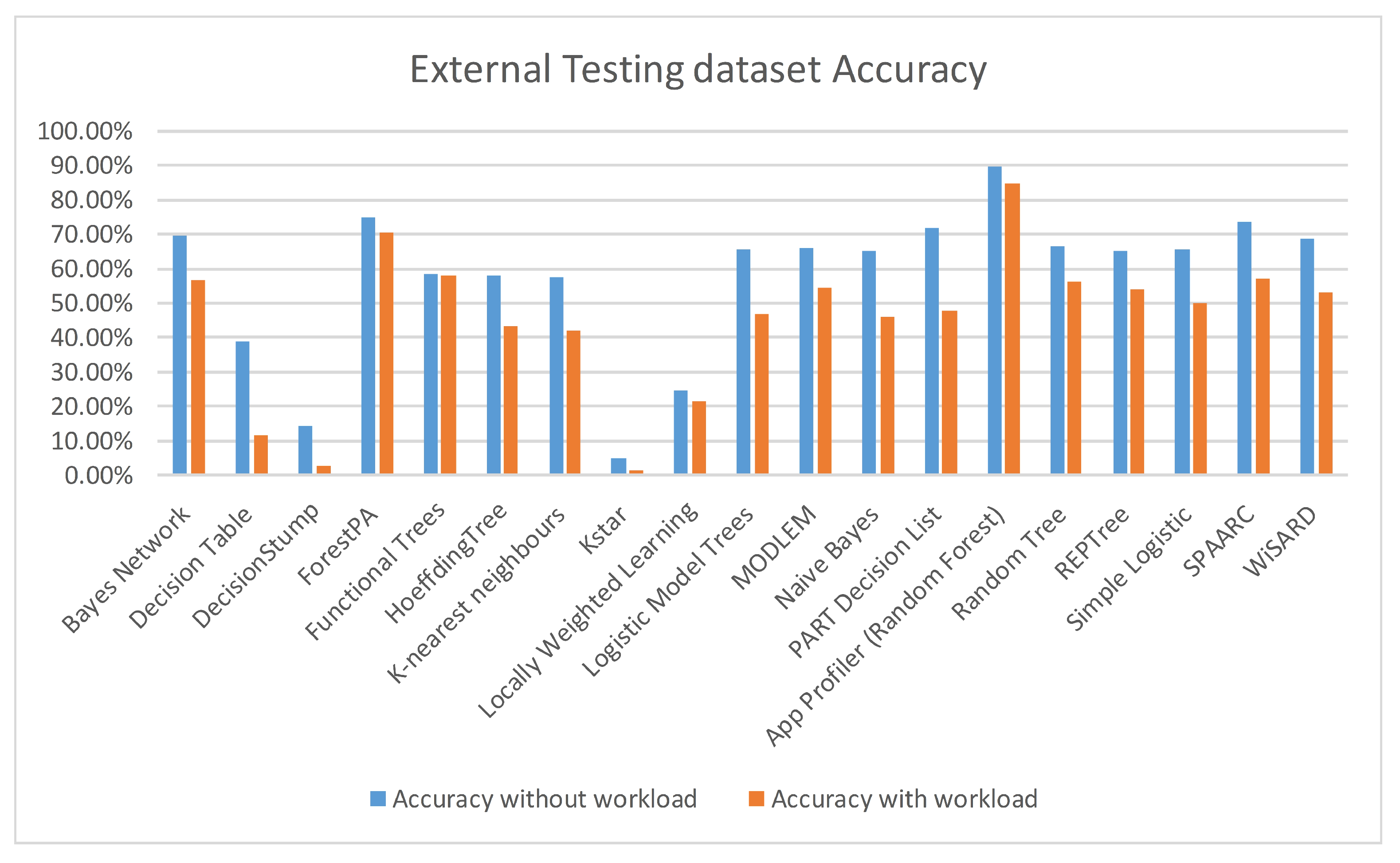 Applsci 12 12374 g008