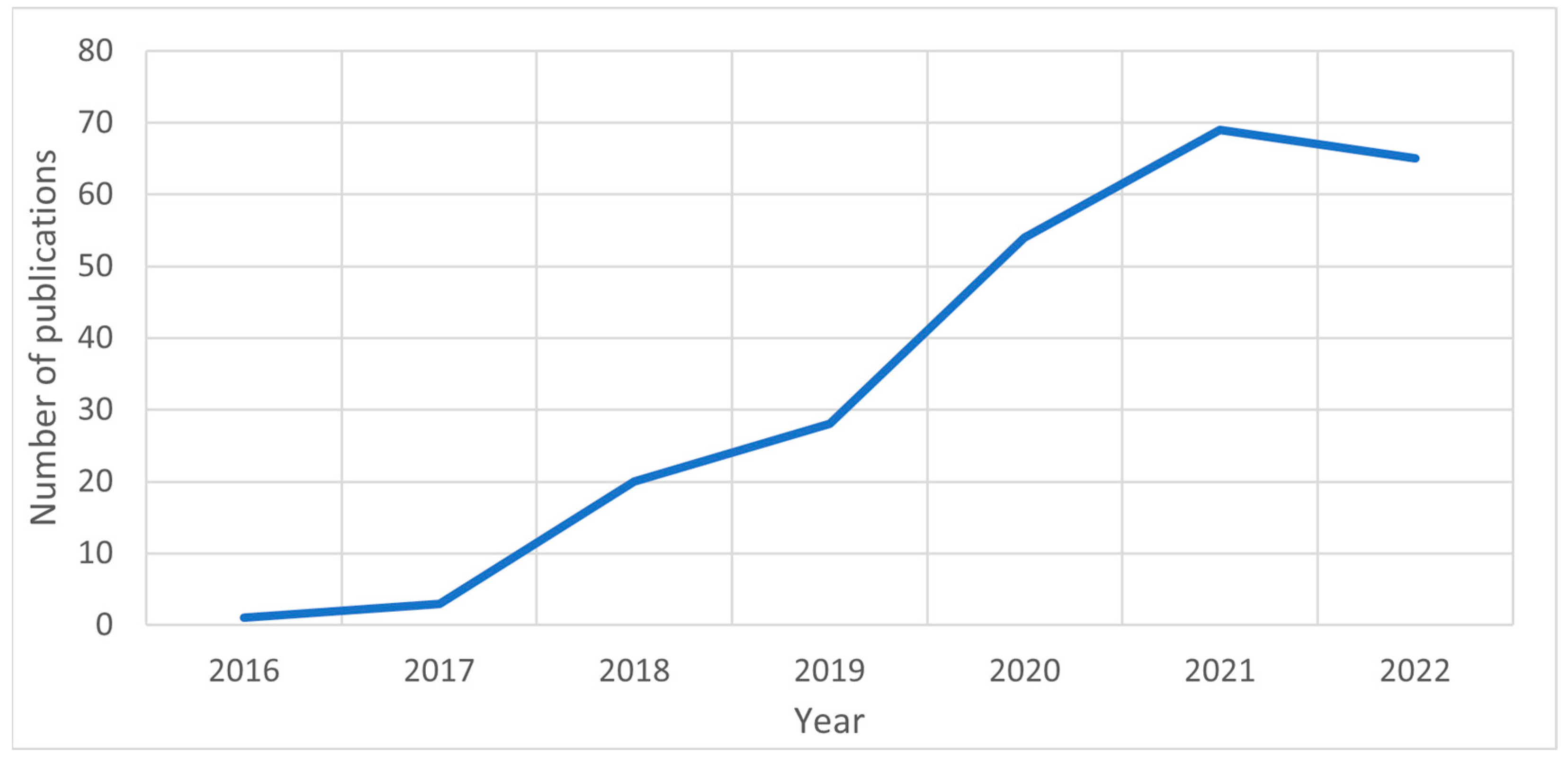 Applsci 12 12377 g002