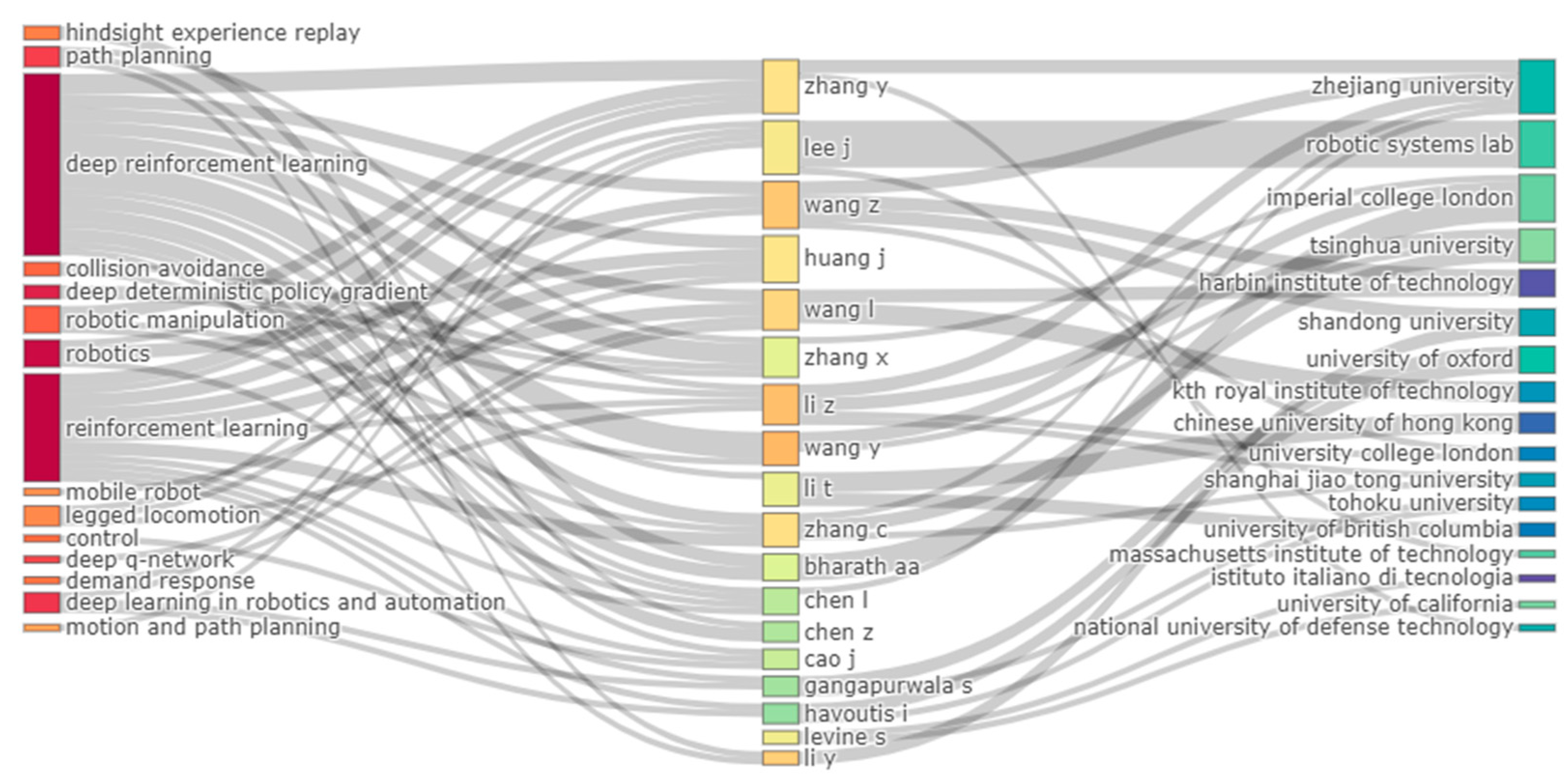Applsci 12 12377 g003