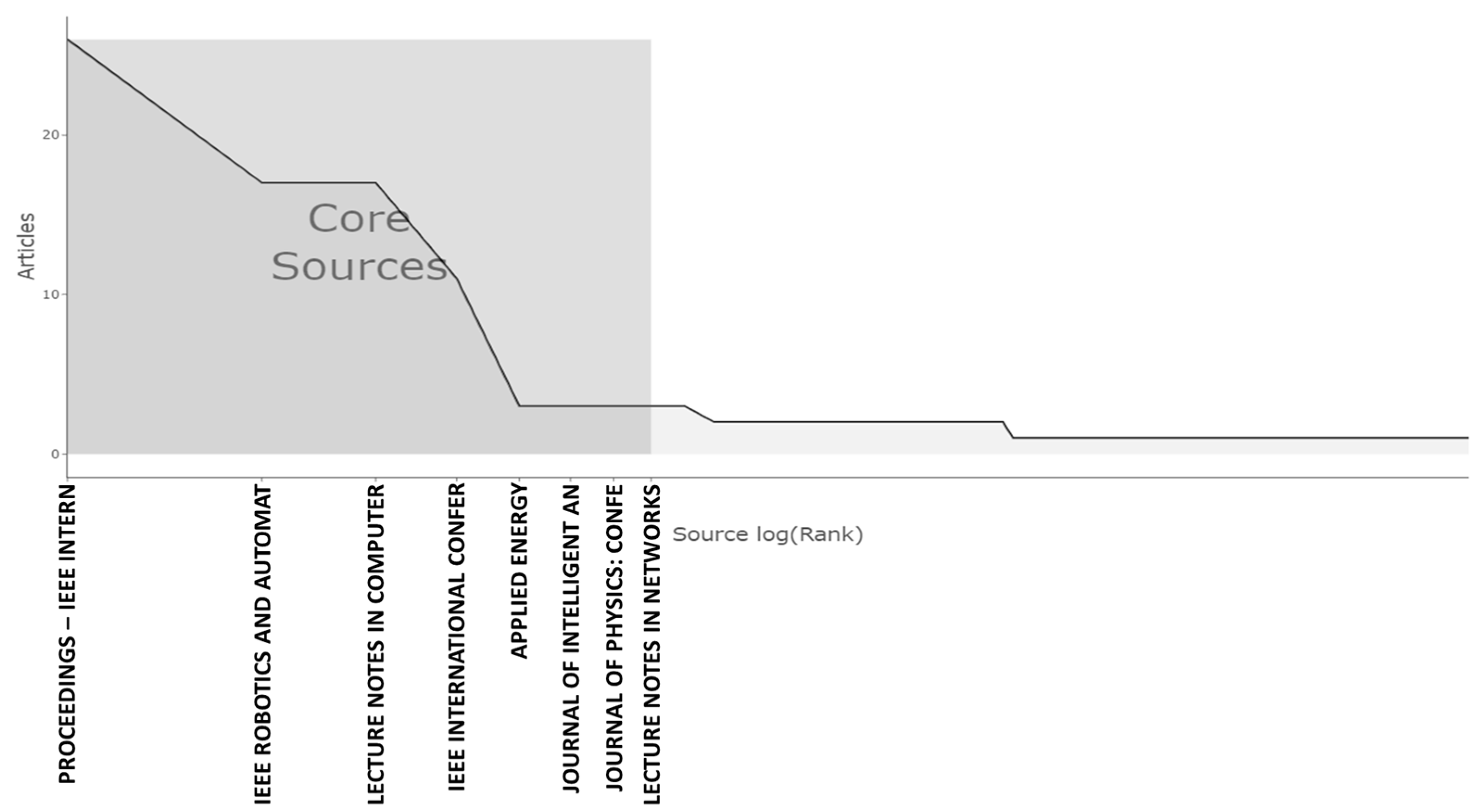 Applsci 12 12377 g005