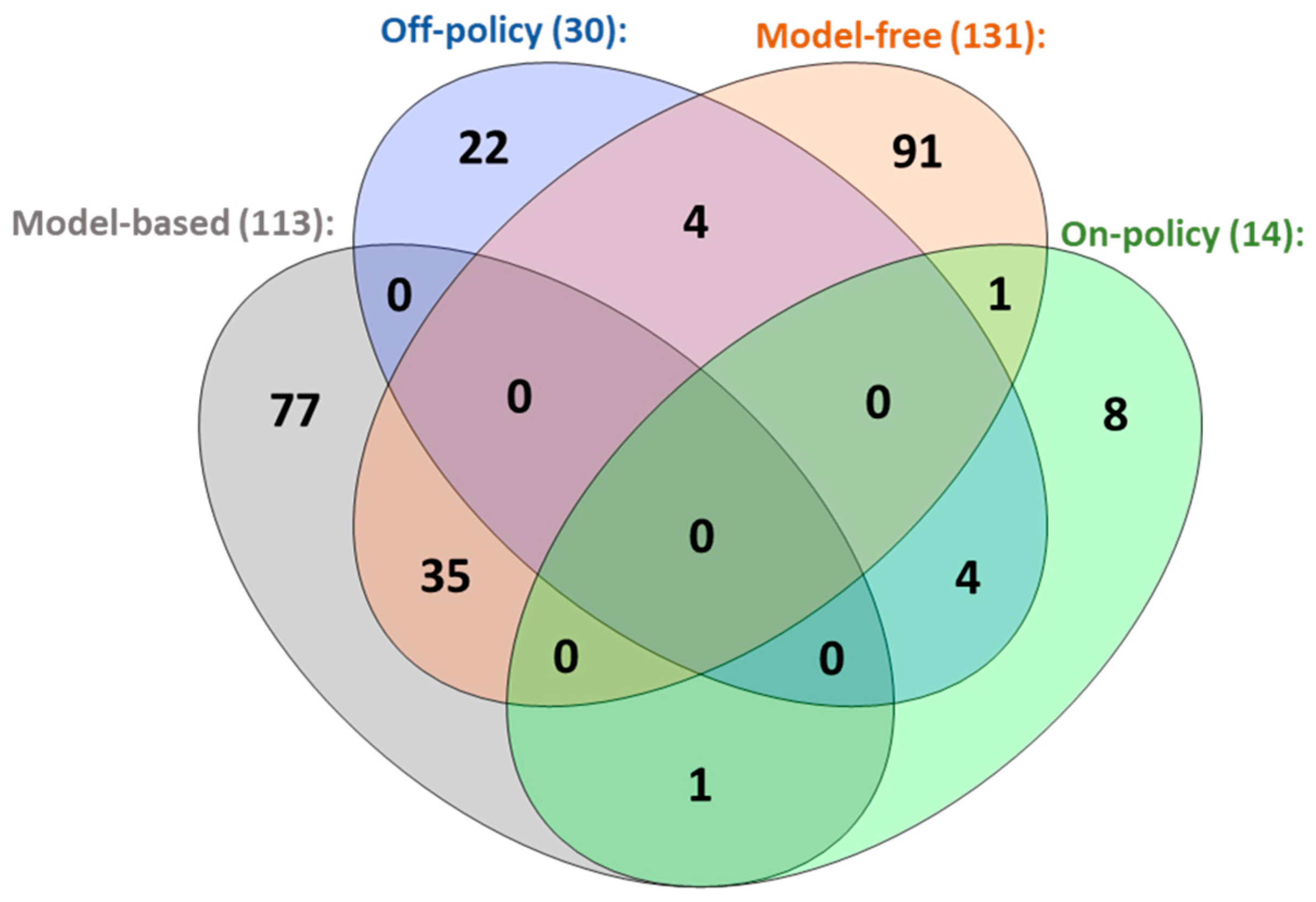 Applsci 12 12377 g006