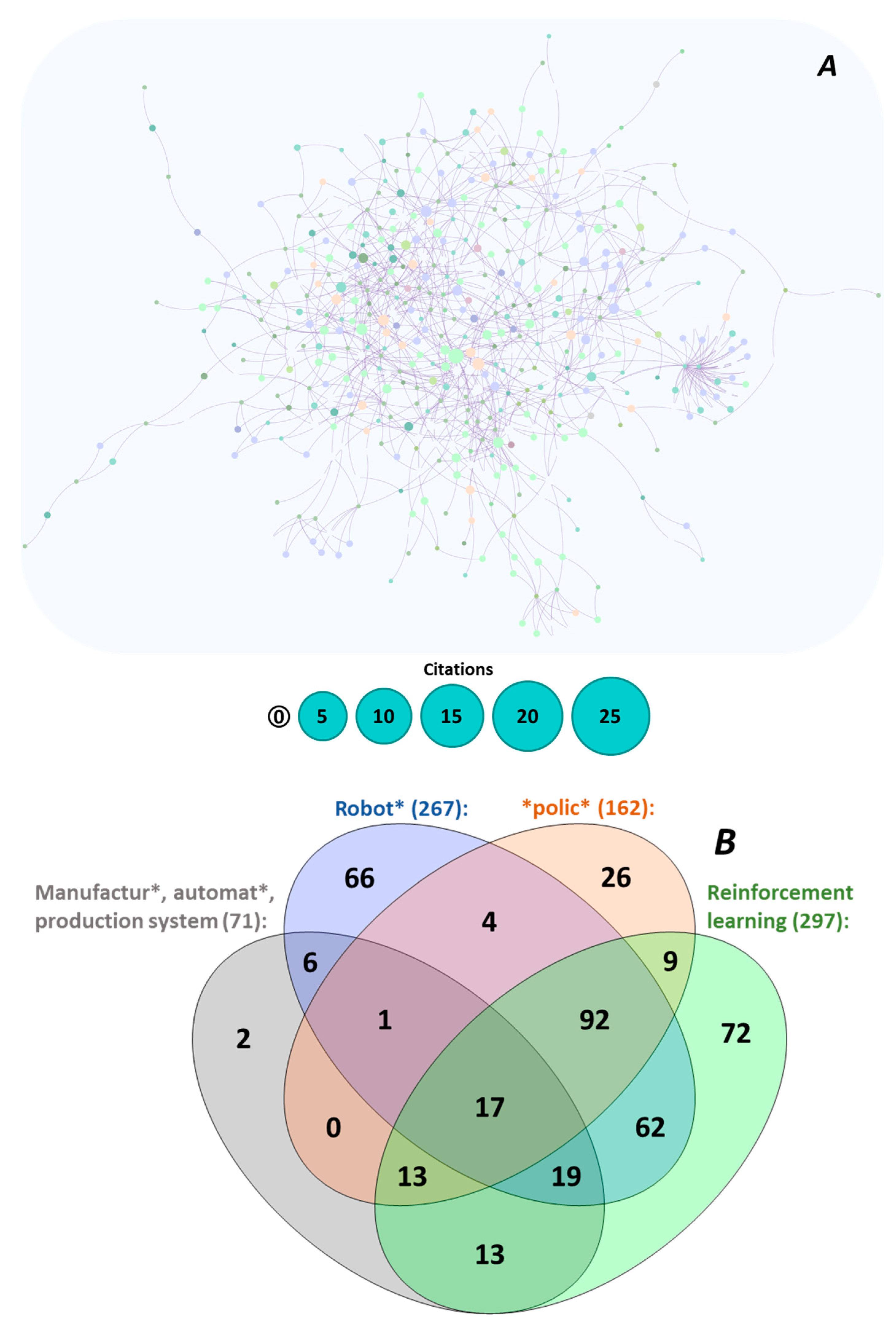 Applsci 12 12377 g008