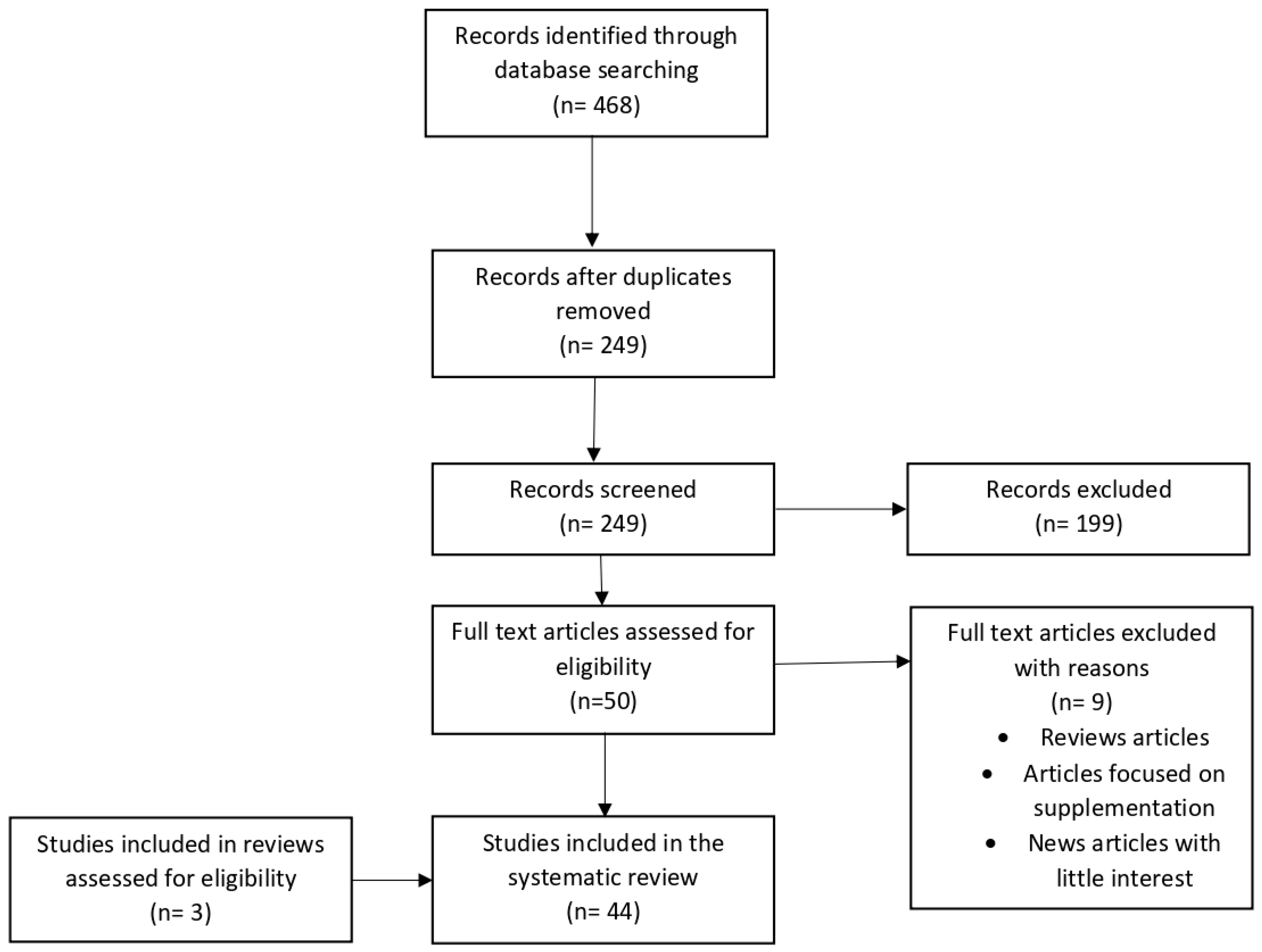 Applsci 12 12378 g001