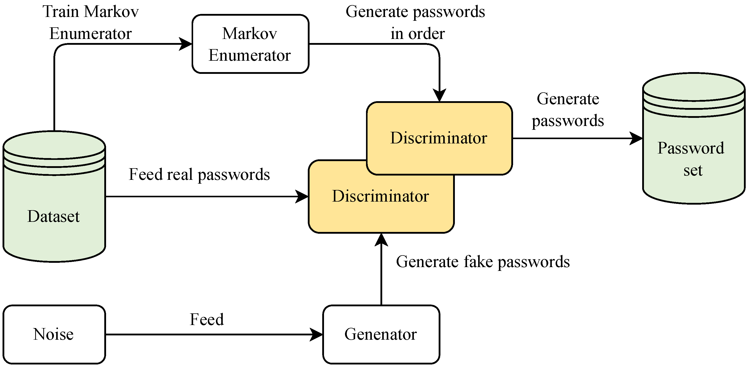 How To Create Fake Scu.edu Email Id