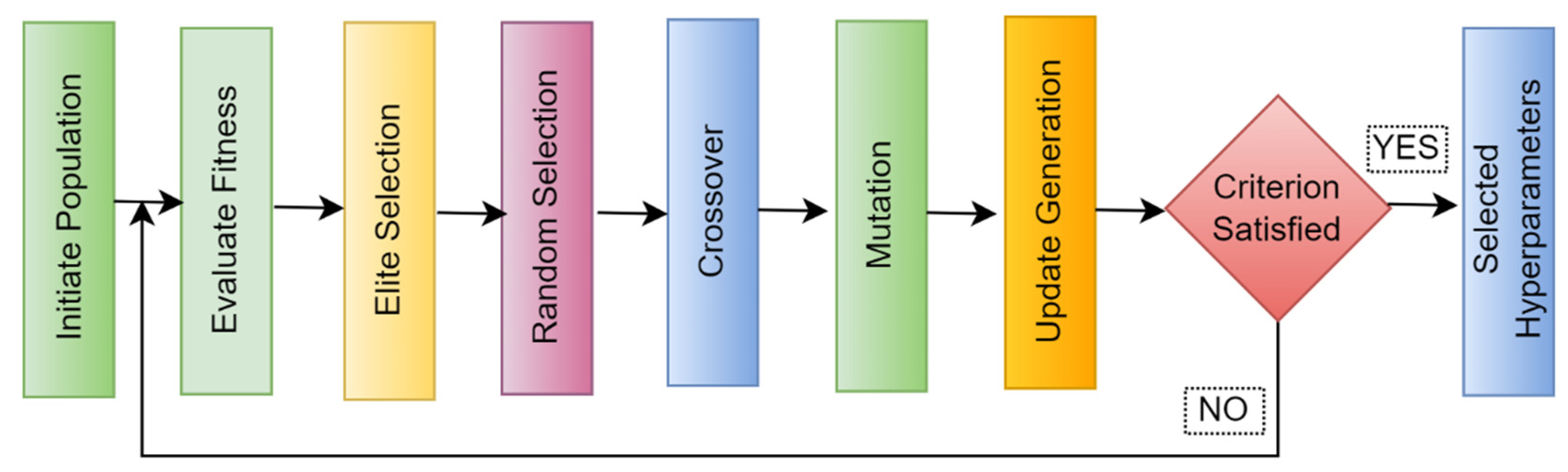 Applsci 12 12380 g002