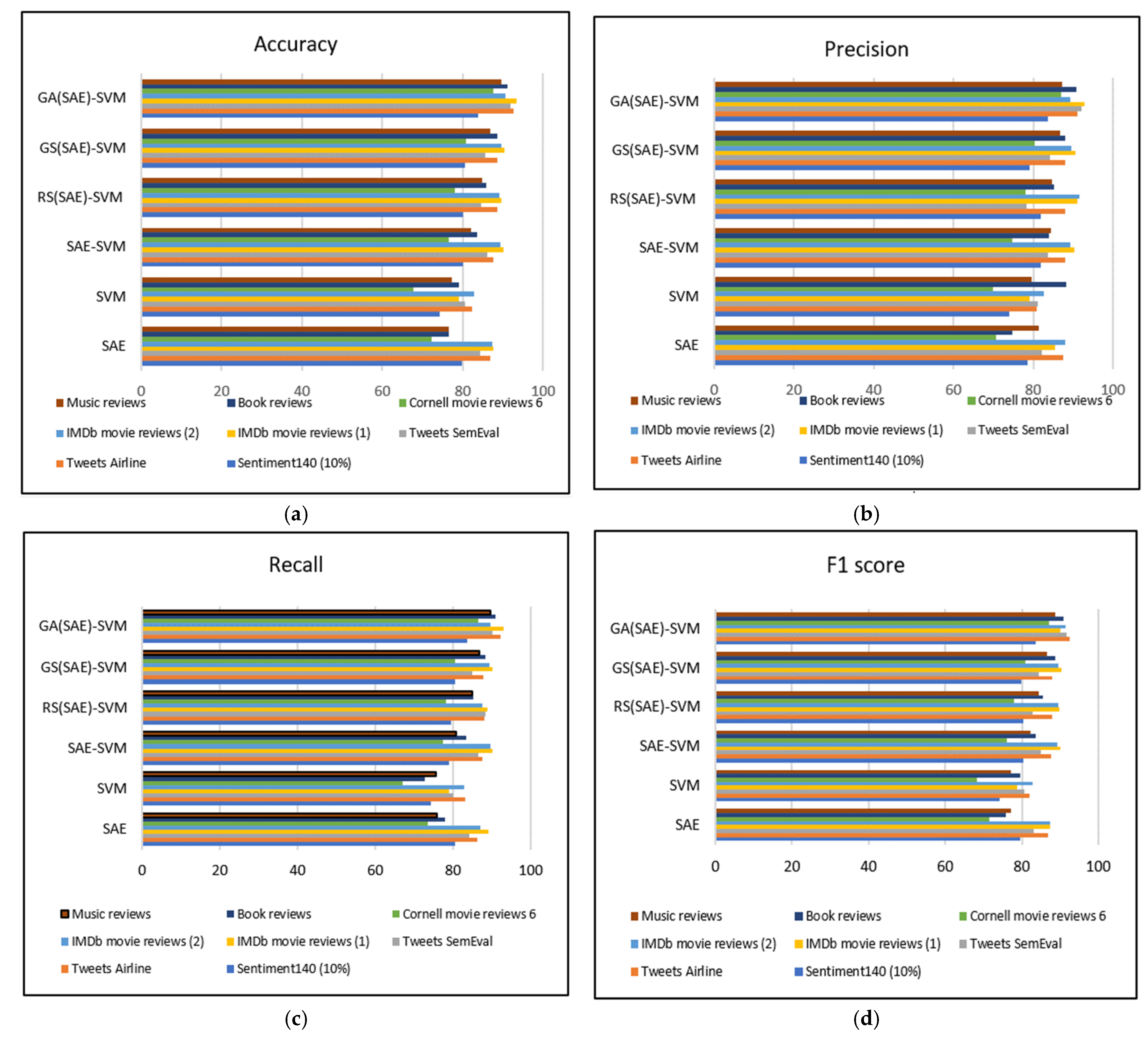 Applsci 12 12380 g004