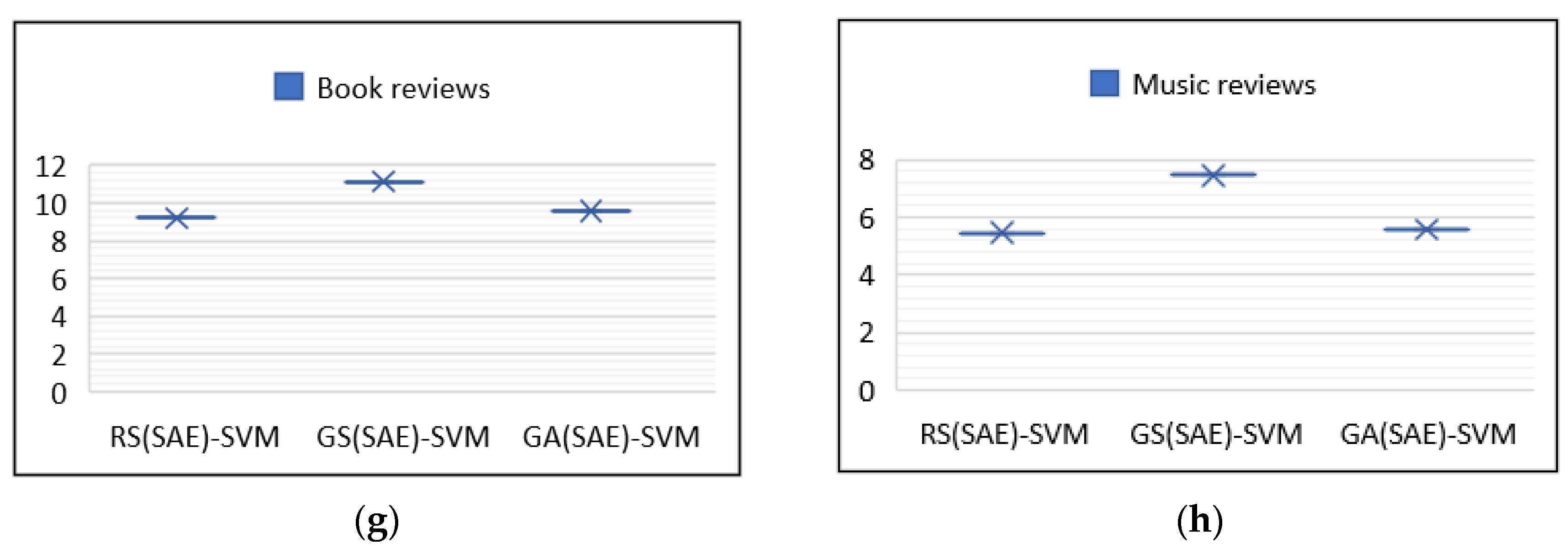Applsci 12 12380 g005b