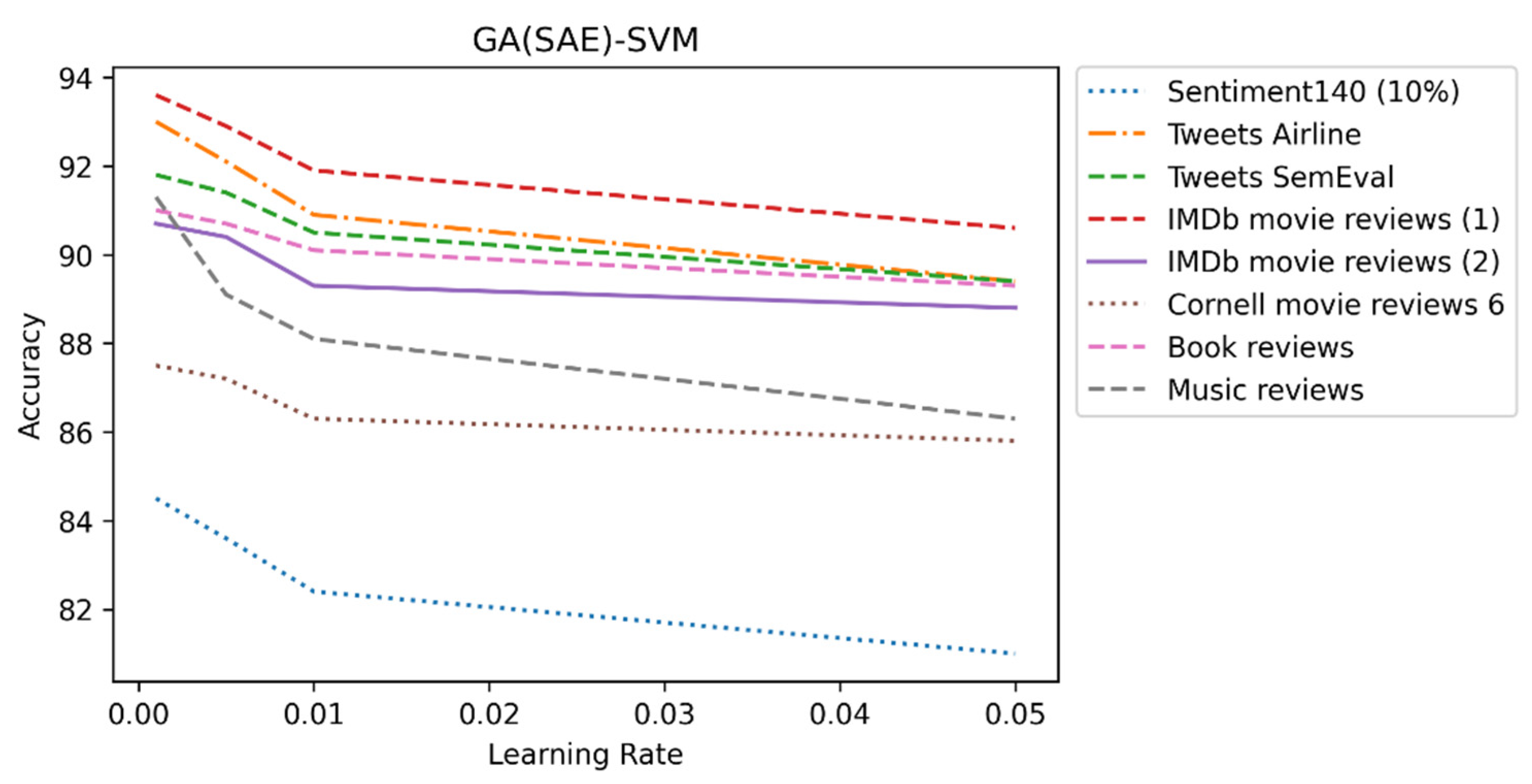 Applsci 12 12380 g006