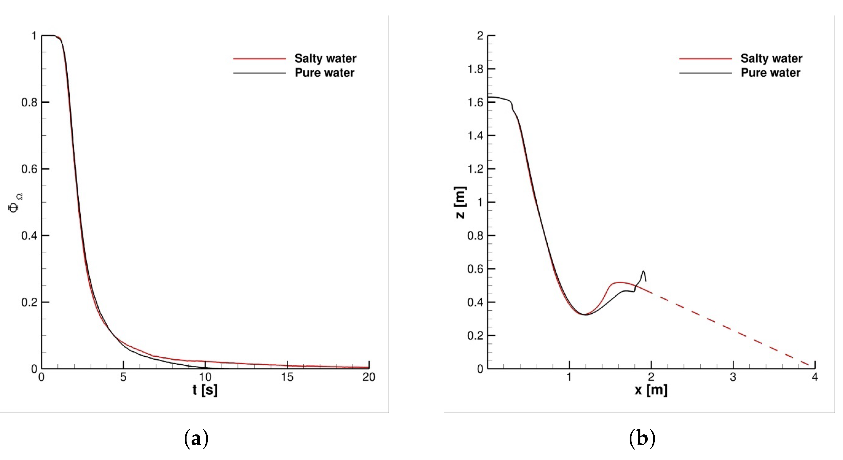 Applsci 12 12381 g005