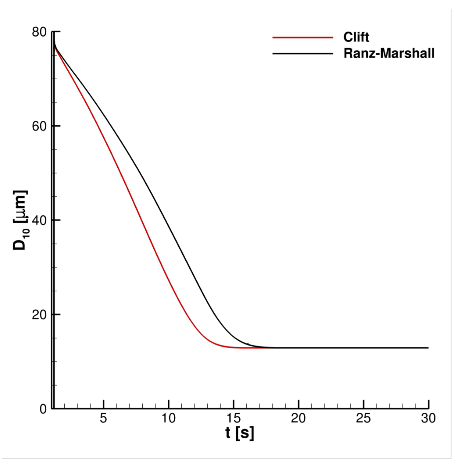 Applsci 12 12381 g008