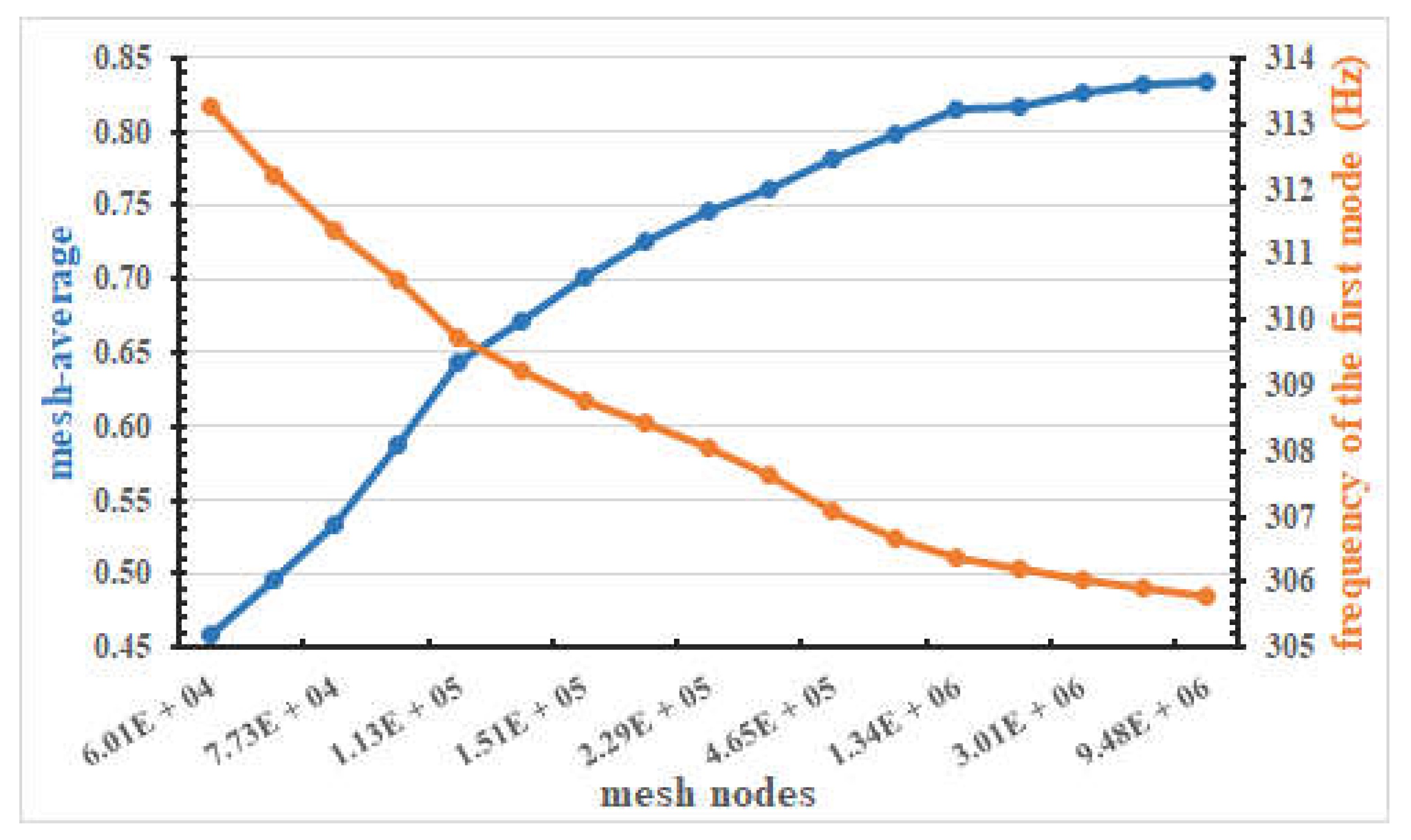 Applsci 12 12384 g006