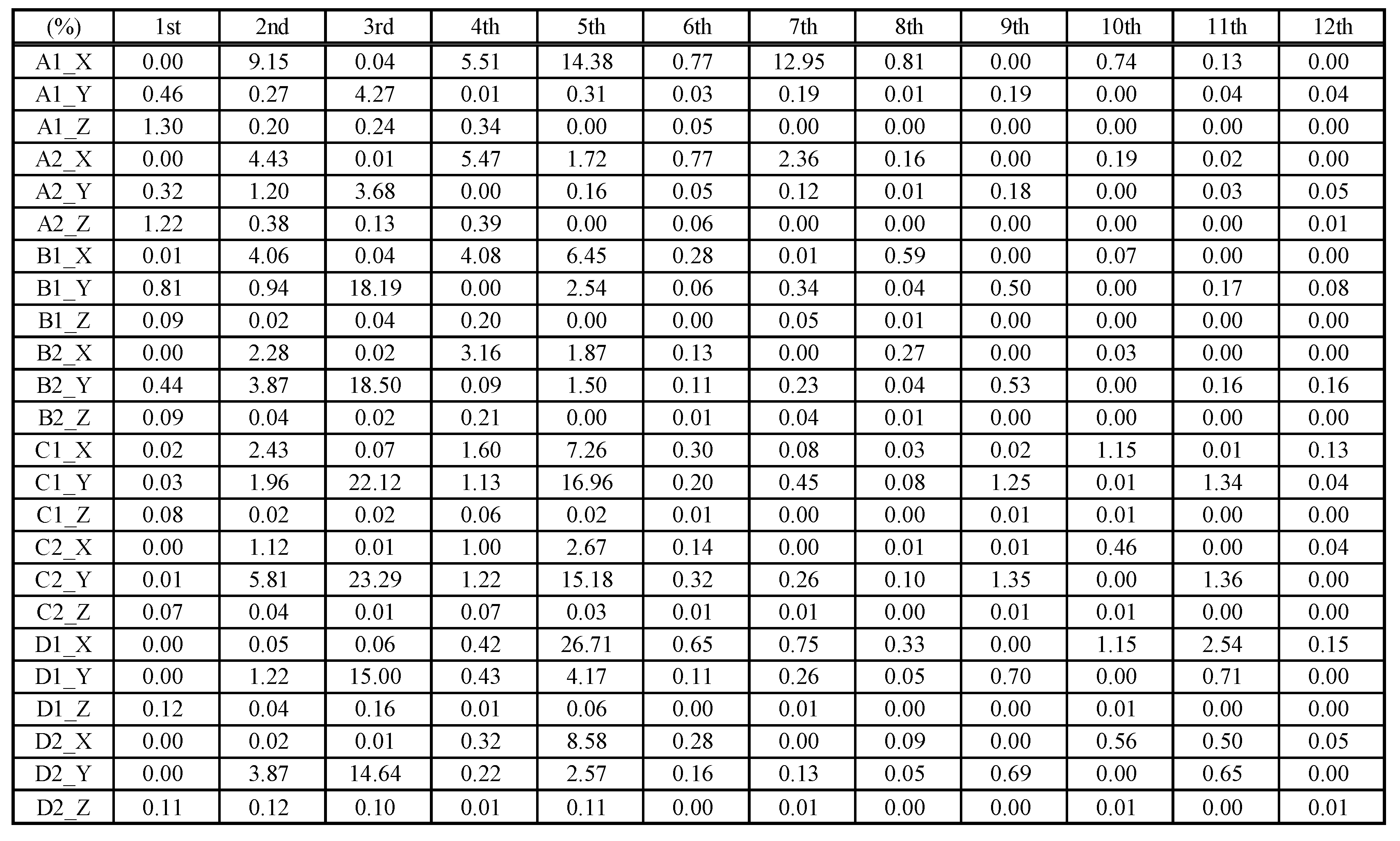 Applsci 12 12384 g011