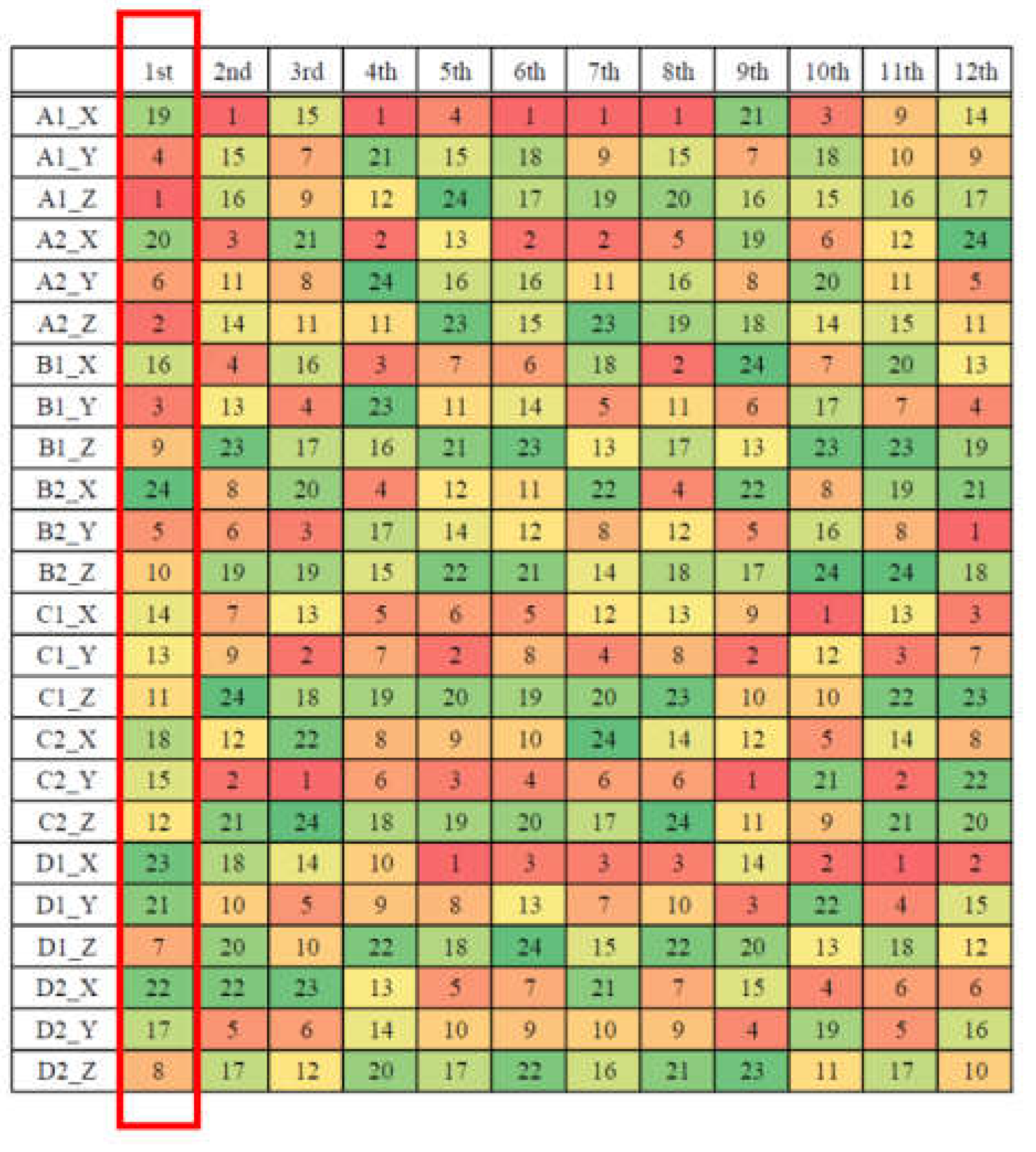 Applsci 12 12384 g012