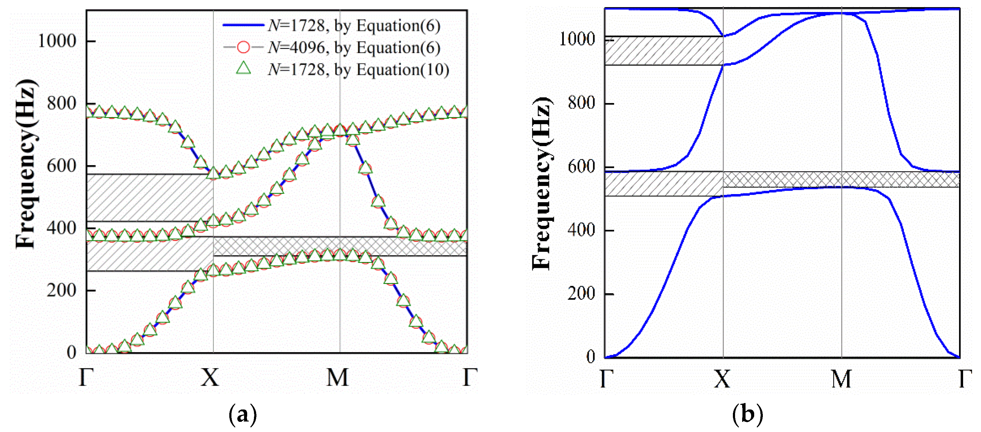 Applsci 12 12386 g003
