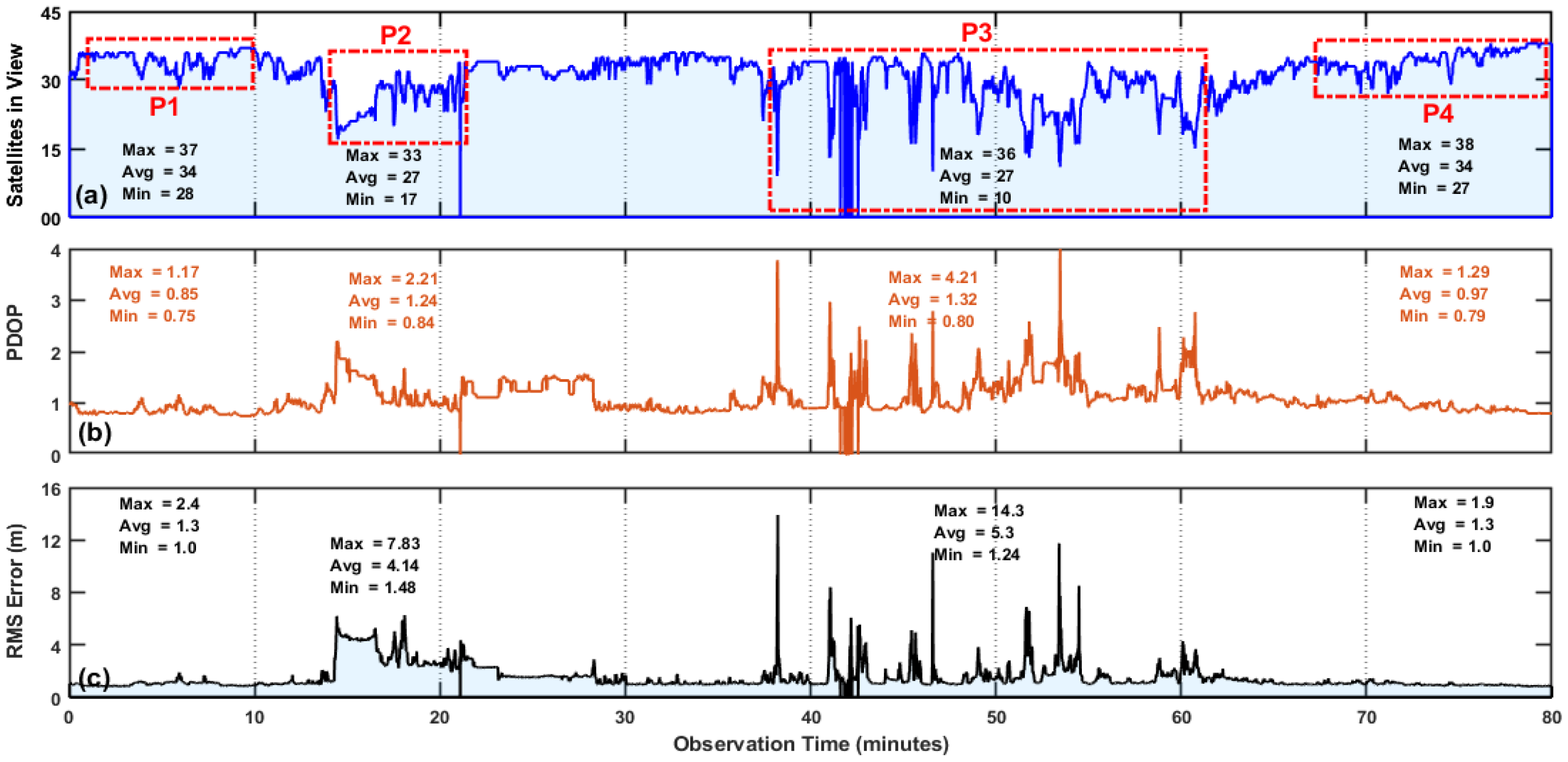 Applsci 12 12389 g003