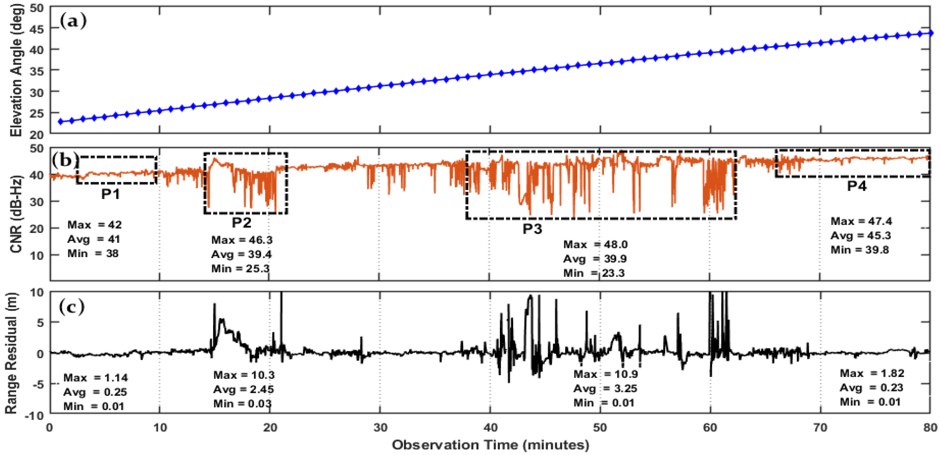 Applsci 12 12389 g004