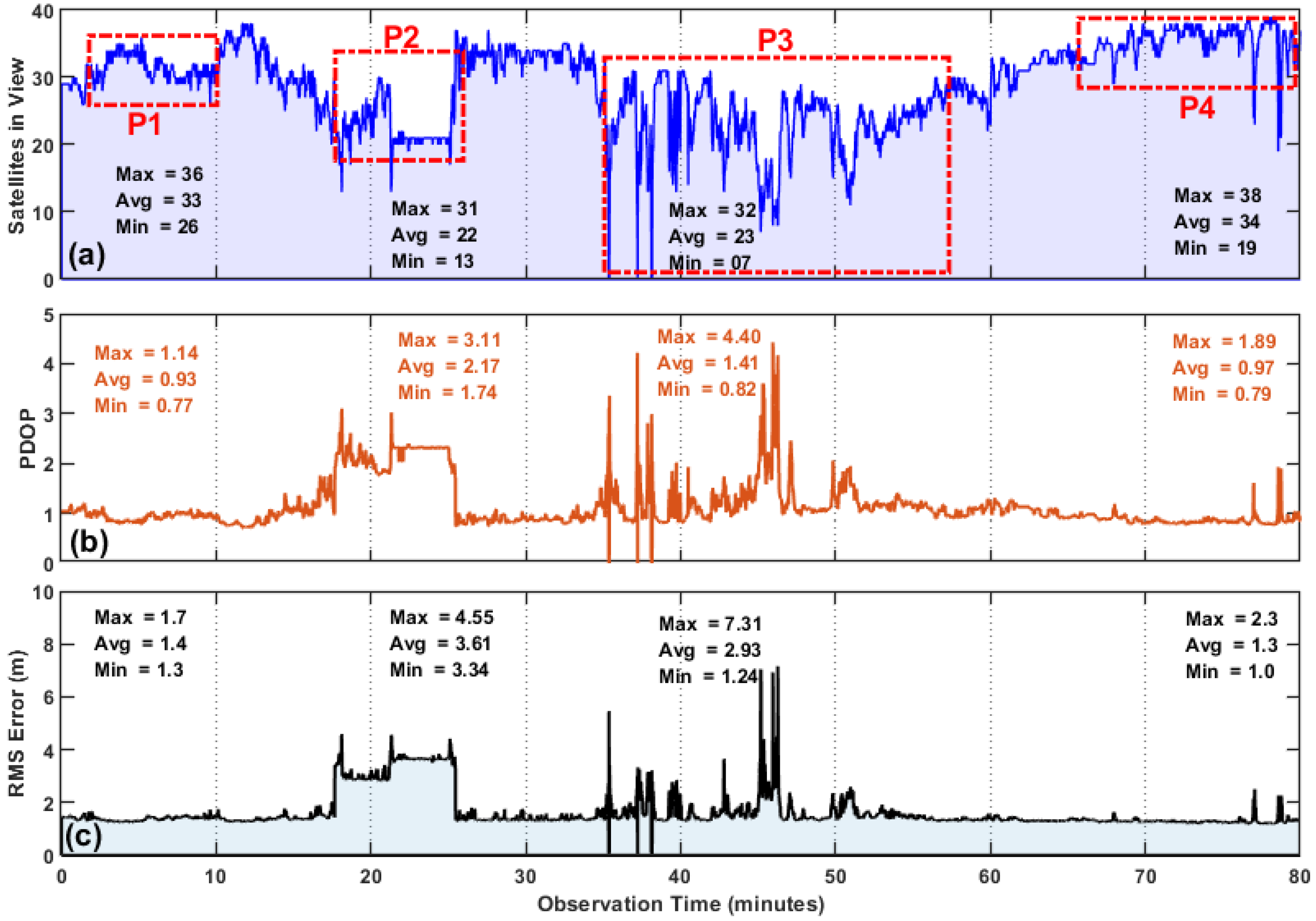 Applsci 12 12389 g008