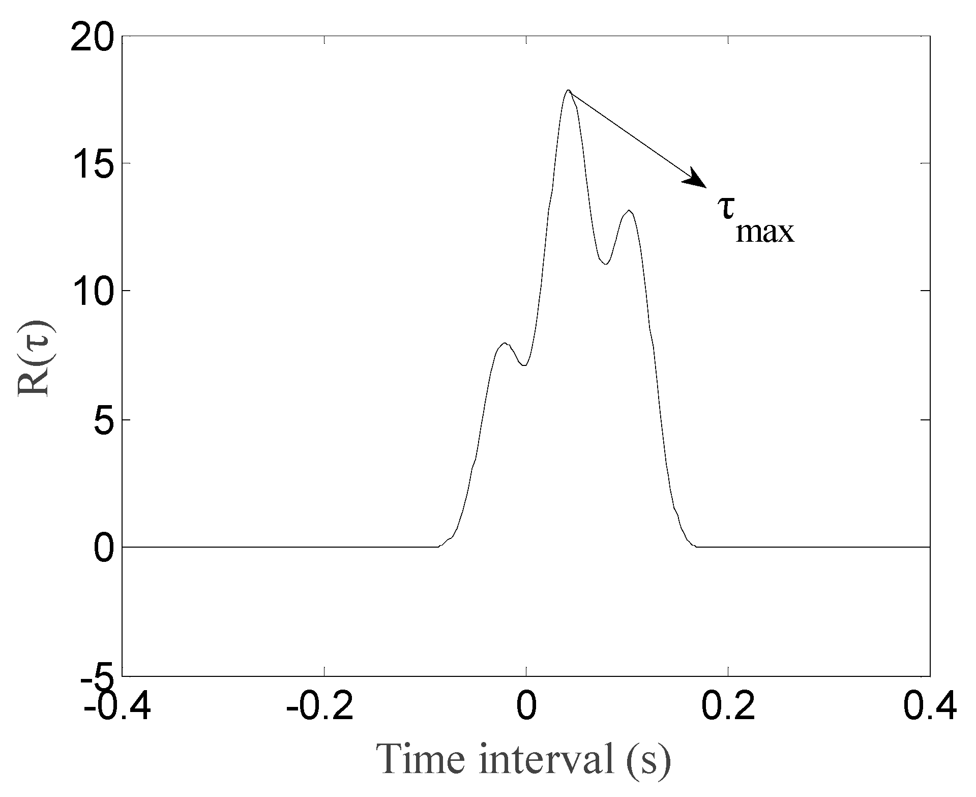 Applsci 12 12394 g003 Applsci 12 12394 g003