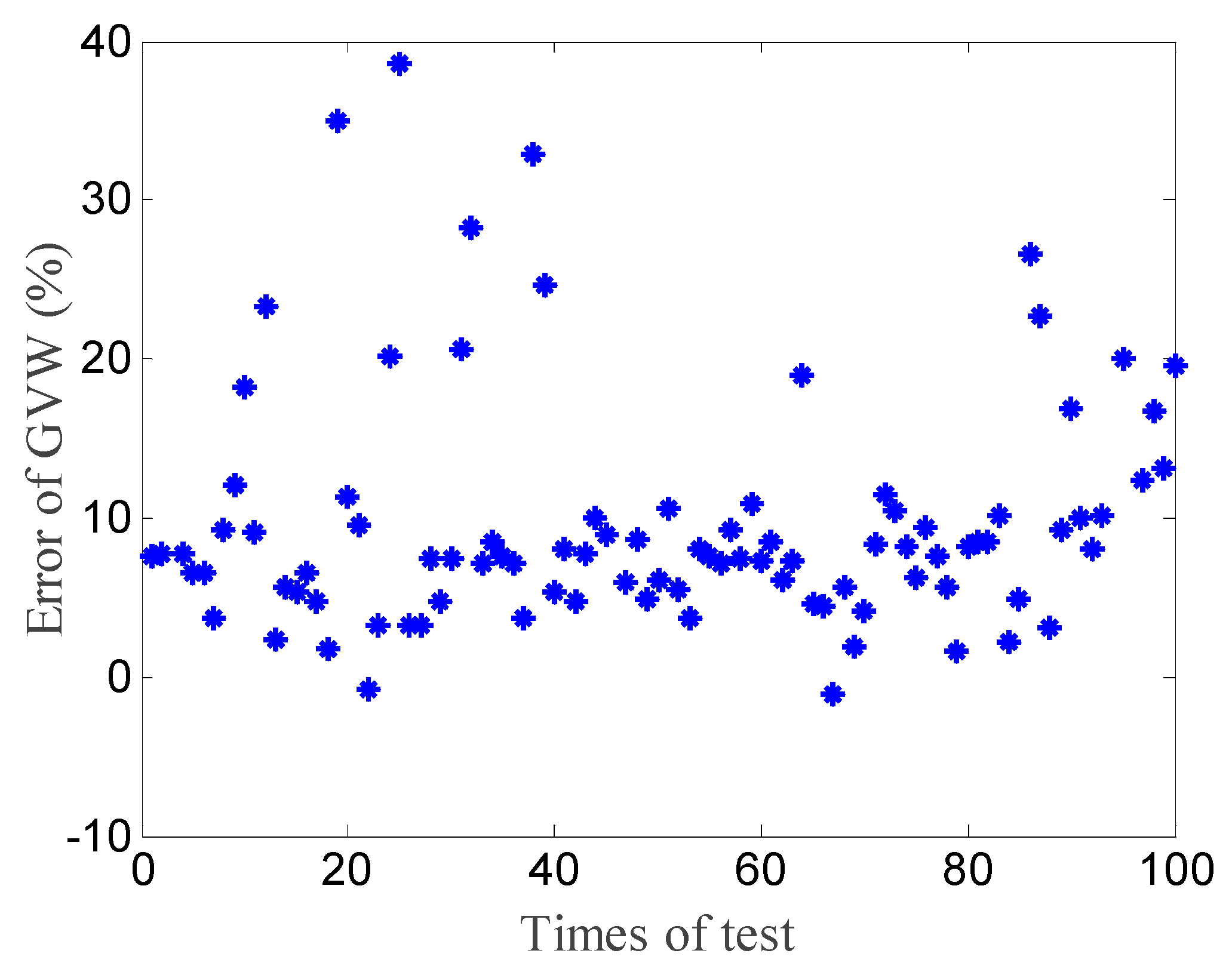 Applsci 12 12394 g013 Applsci 12 12394 g013