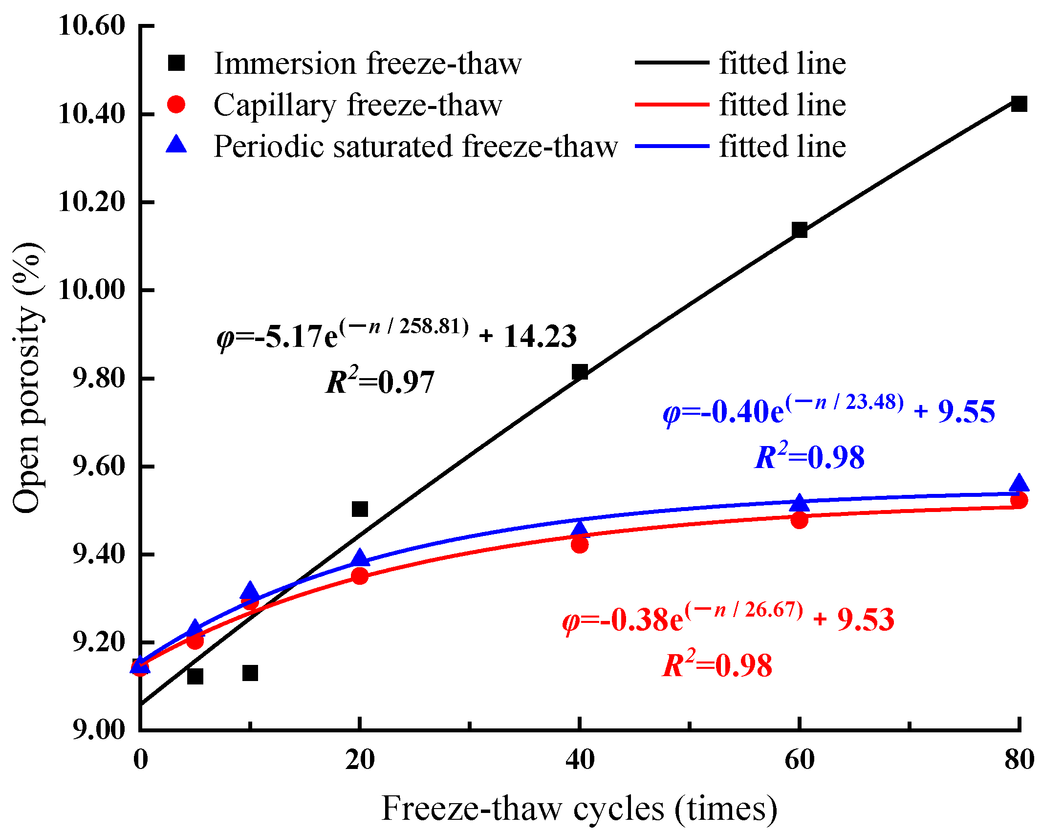Applsci 12 12395 g010