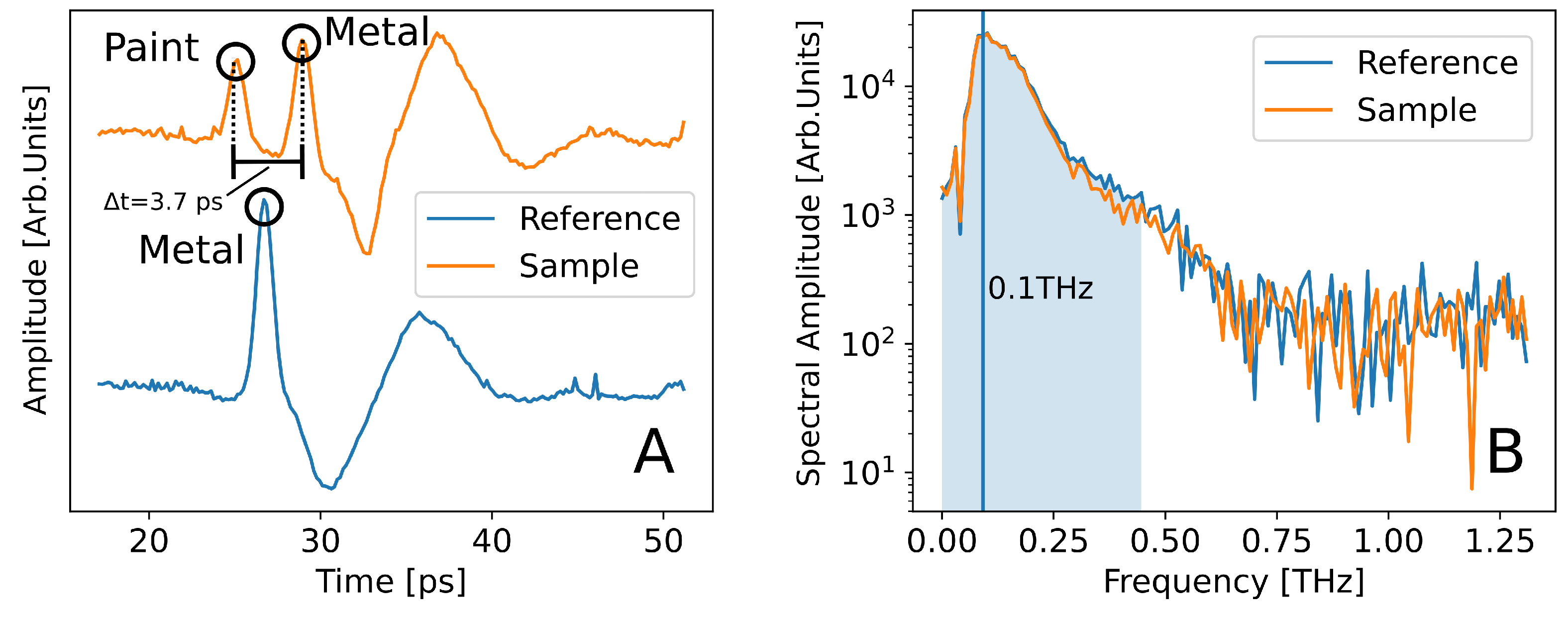 Applsci 12 12397 g004a